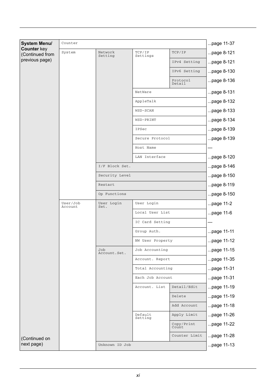 TA Triumph-Adler DC 6140L User Manual | Page 14 / 446