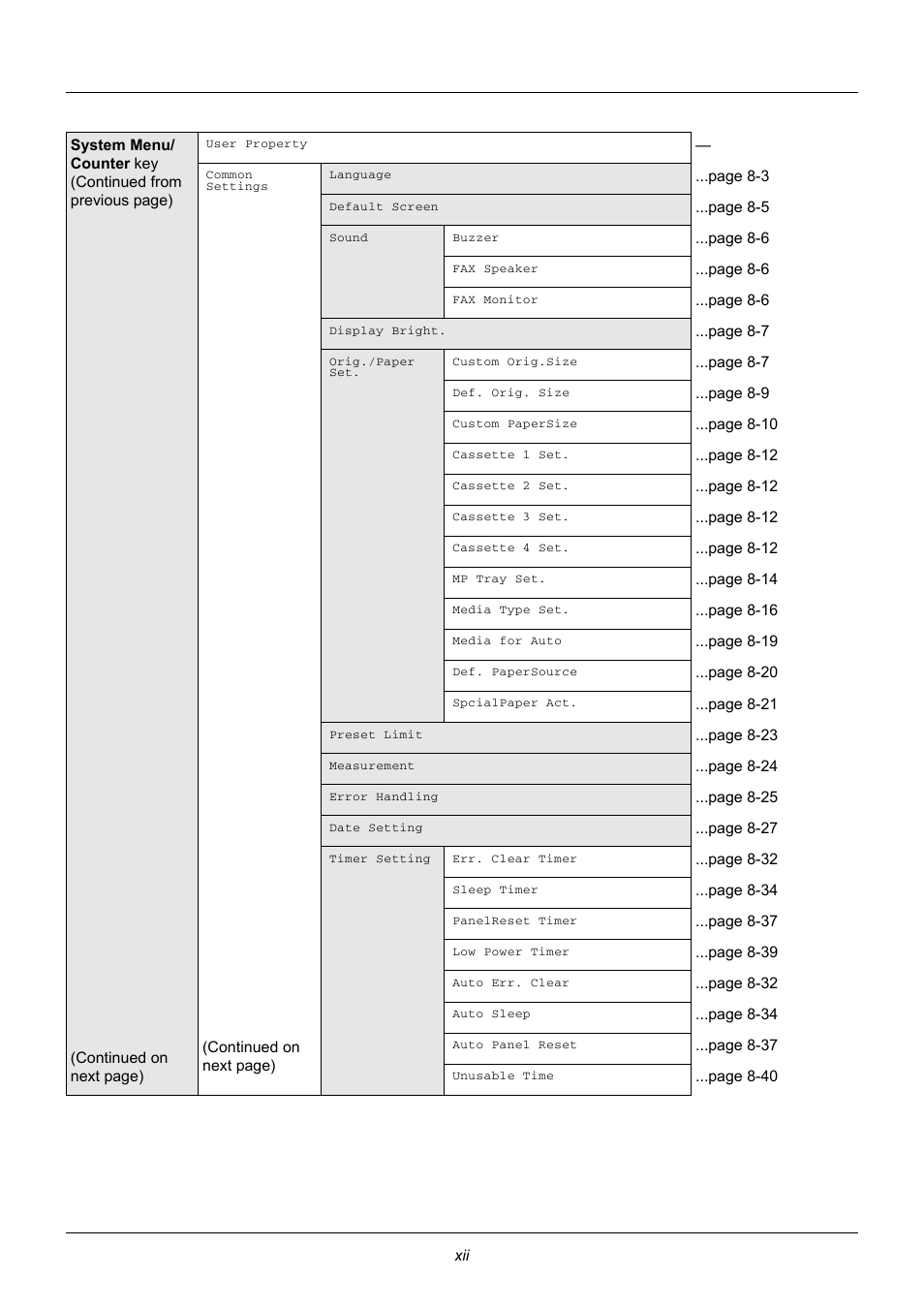 TA Triumph-Adler DC 6140L User Manual | Page 15 / 446