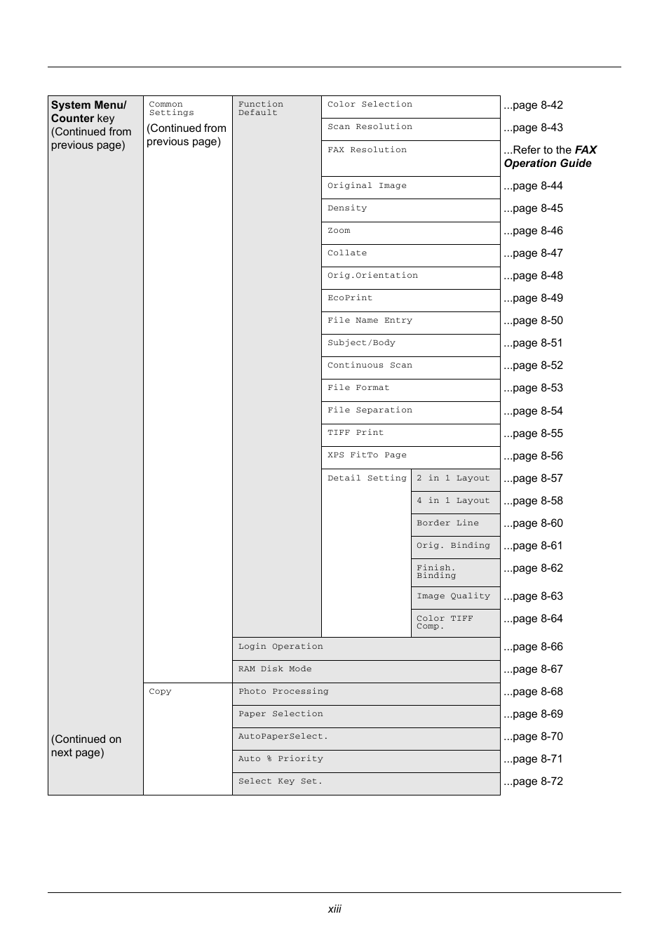 TA Triumph-Adler DC 6140L User Manual | Page 16 / 446