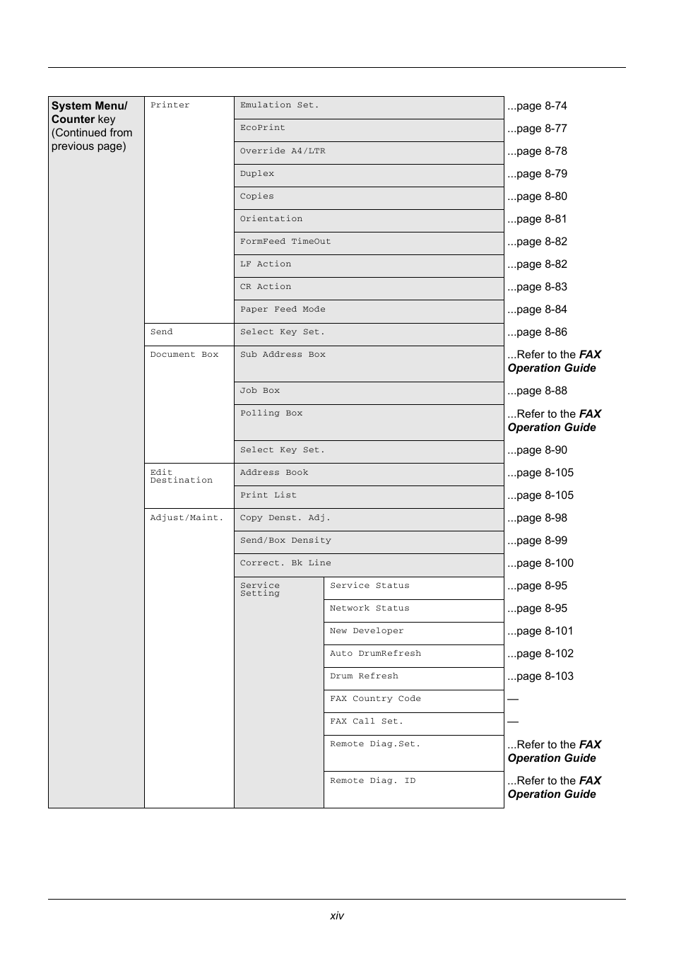 TA Triumph-Adler DC 6140L User Manual | Page 17 / 446