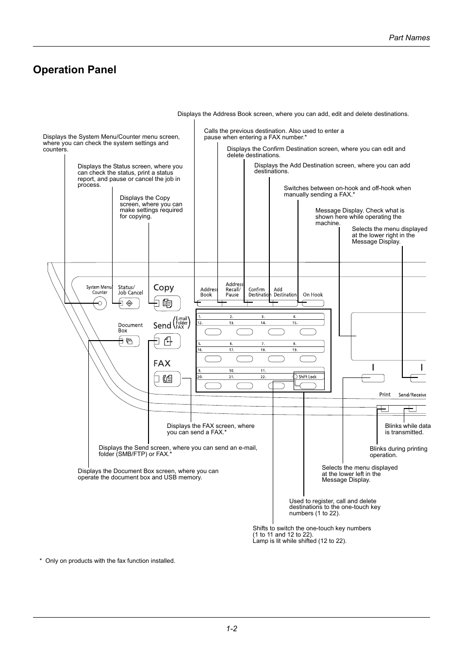 Operation panel, Operation panel -2 | TA Triumph-Adler DC 6140L User Manual | Page 30 / 446