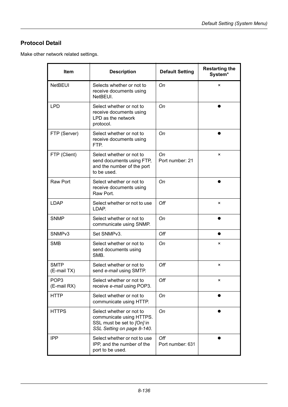 Protocol detail, Protocol detail …8-136 | TA Triumph-Adler DC 6140L User Manual | Page 332 / 446