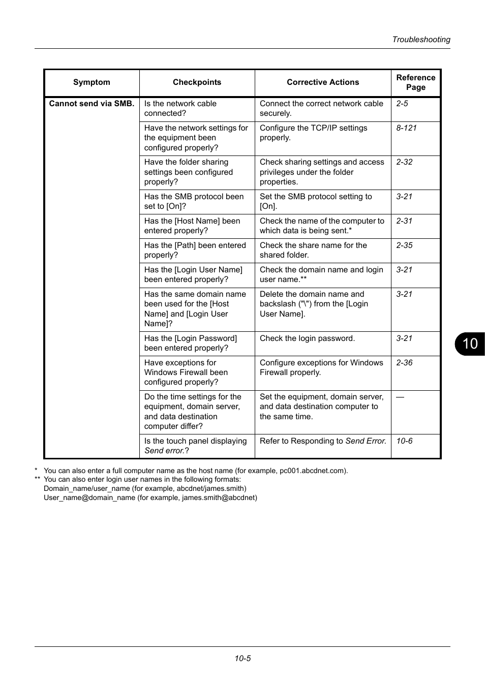 TA Triumph-Adler DC 6140L User Manual | Page 361 / 446