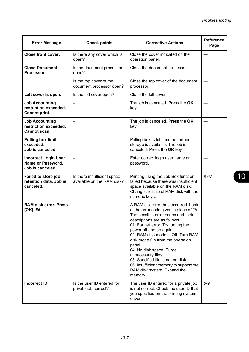 TA Triumph-Adler DC 6140L User Manual | Page 363 / 446