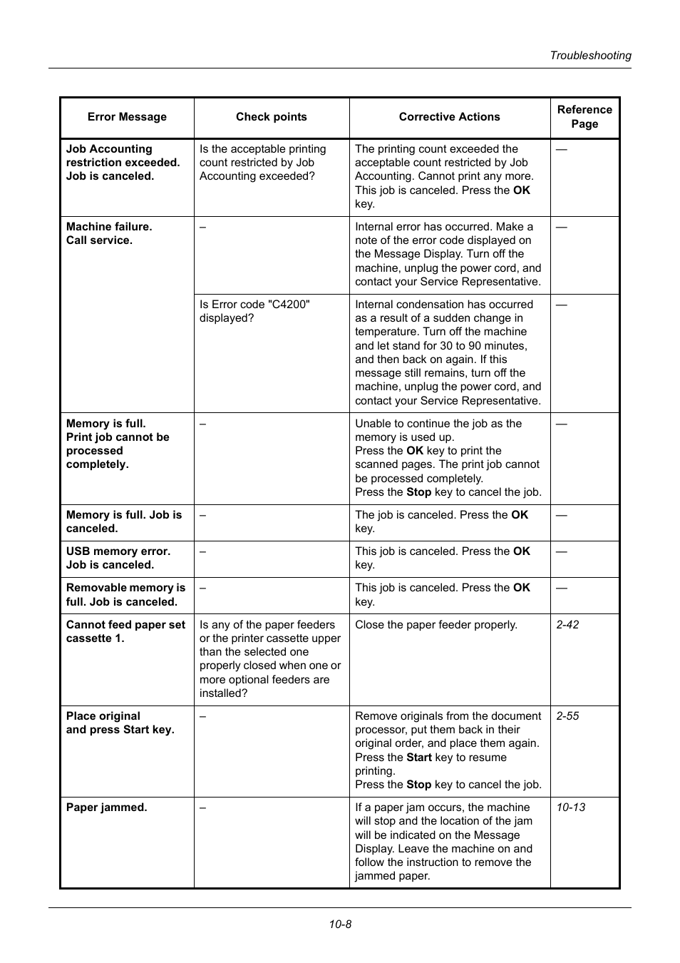 TA Triumph-Adler DC 6140L User Manual | Page 364 / 446