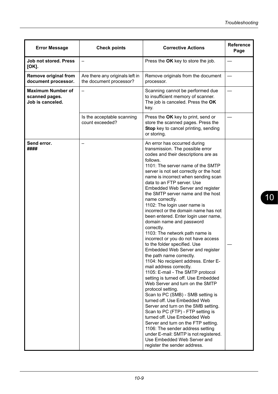 TA Triumph-Adler DC 6140L User Manual | Page 365 / 446