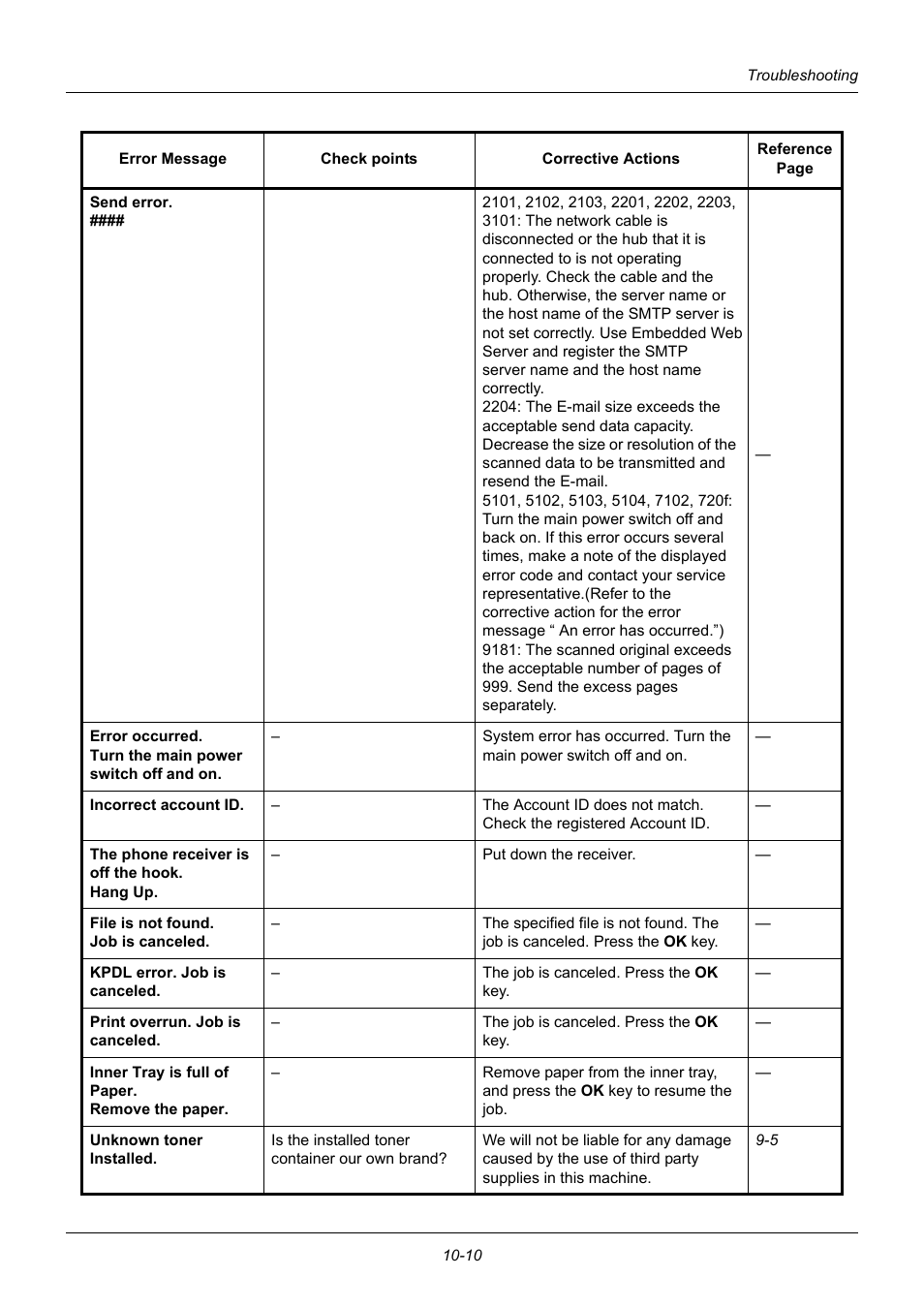 TA Triumph-Adler DC 6140L User Manual | Page 366 / 446