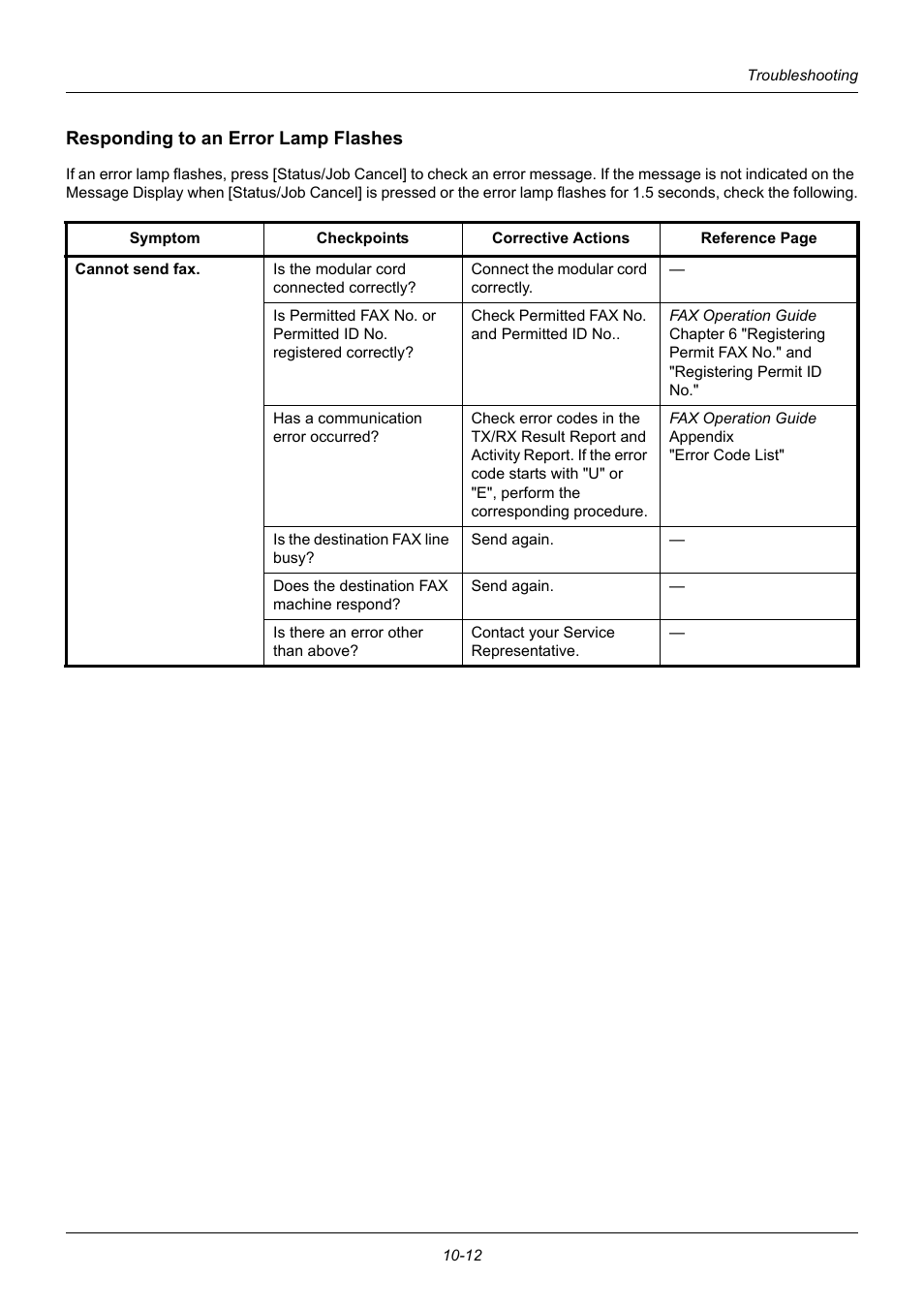 Responding to an error lamp flashes | TA Triumph-Adler DC 6140L User Manual | Page 368 / 446