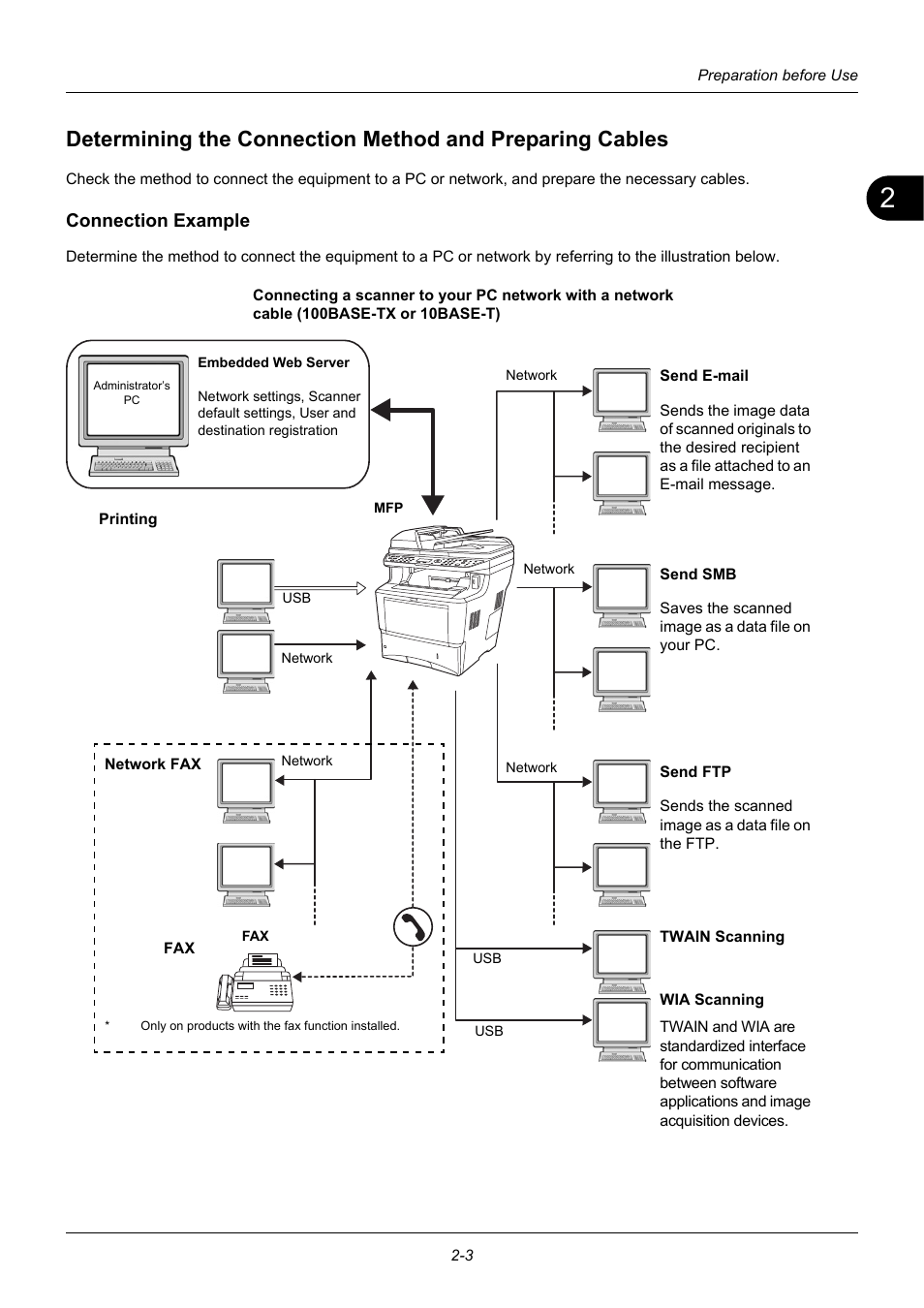 Connection example | TA Triumph-Adler DC 6140L User Manual | Page 37 / 446