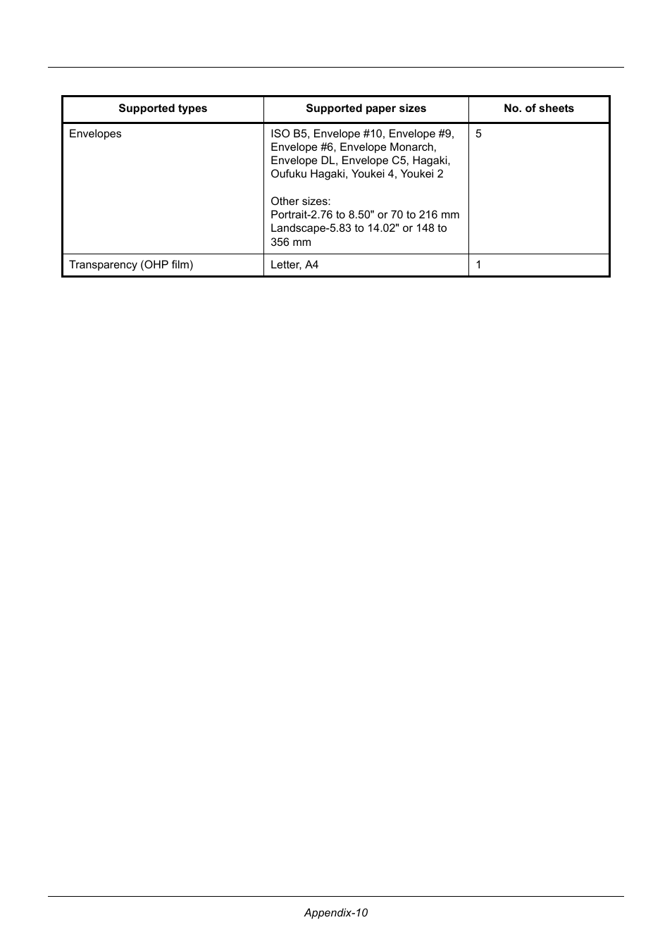 TA Triumph-Adler DC 6140L User Manual | Page 422 / 446