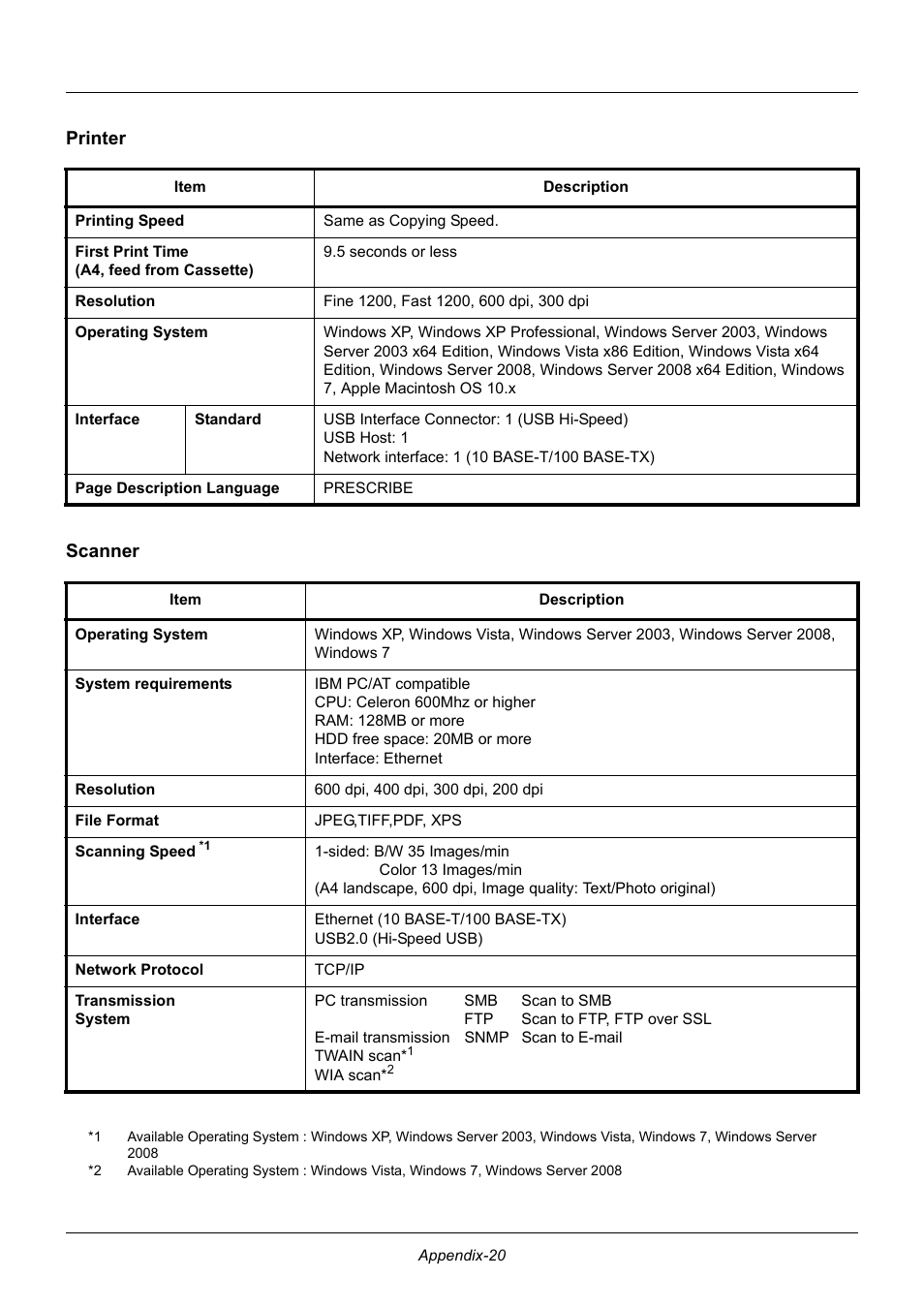 Printer, Scanner, Printer scanner | TA Triumph-Adler DC 6140L User Manual | Page 432 / 446