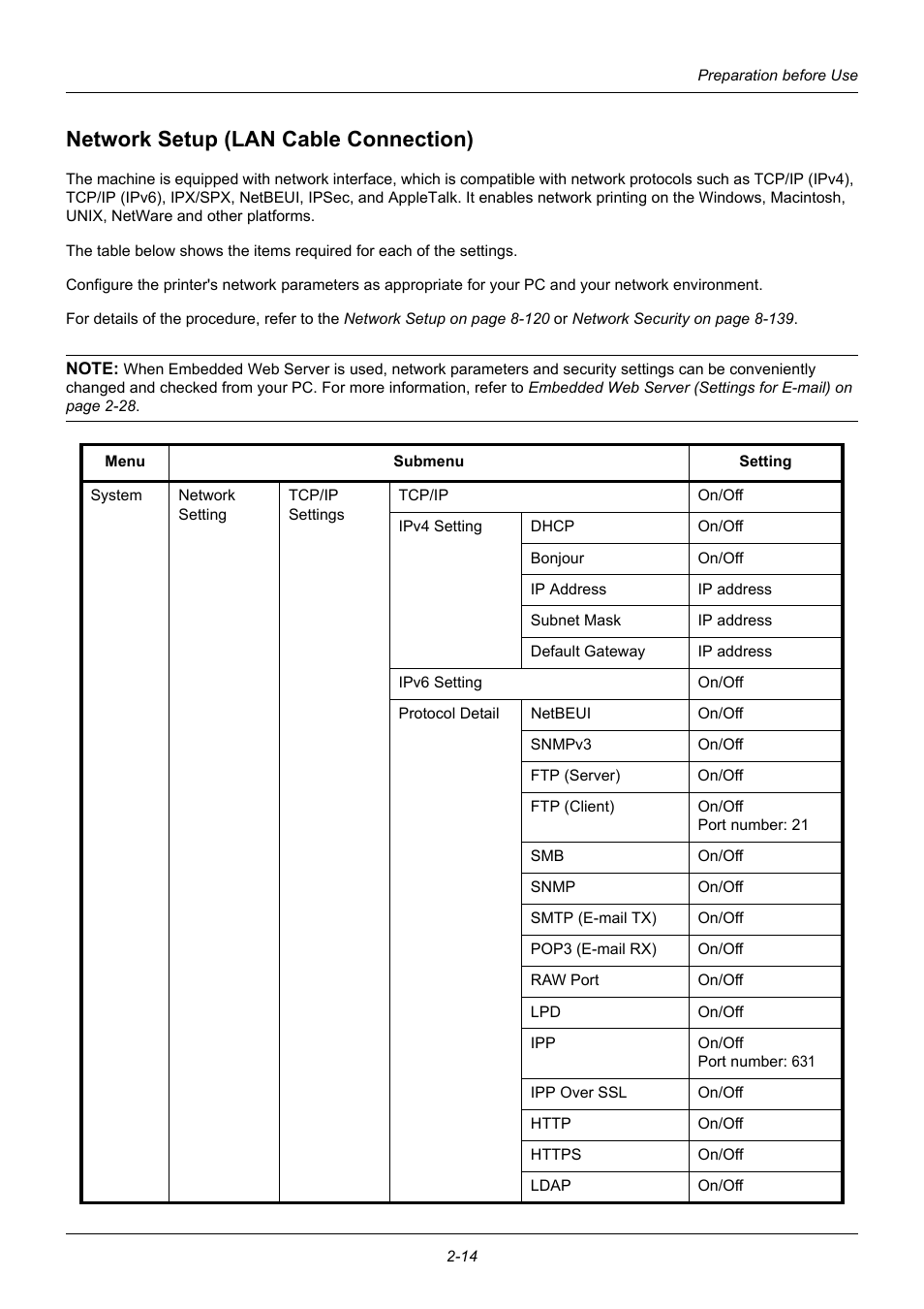 Network setup (lan cable connection), Network setup (lan cable connection) -14 | TA Triumph-Adler DC 6140L User Manual | Page 48 / 446