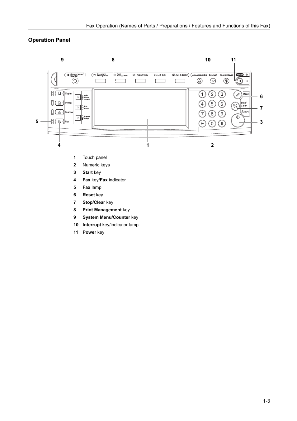 Operation panel, Operation panel -3 | TA Triumph-Adler DCC 2520 User Manual | Page 19 / 242
