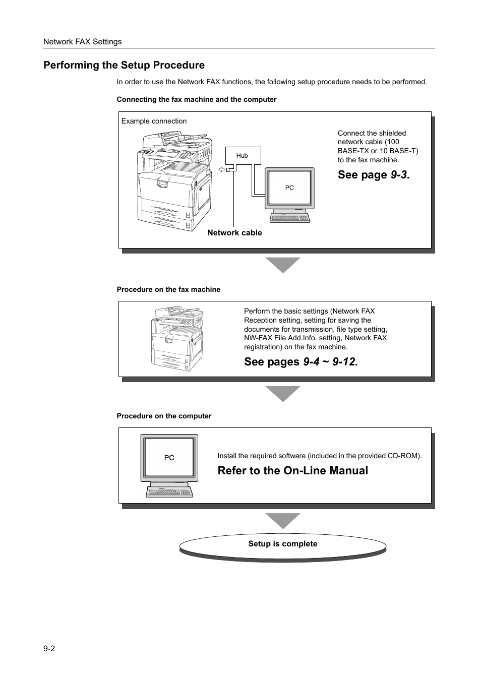 Performing the setup procedure, Performing the setup procedure -2, See page 9-3 | Refer to the on-line manual | TA Triumph-Adler DCC 2520 User Manual | Page 208 / 242