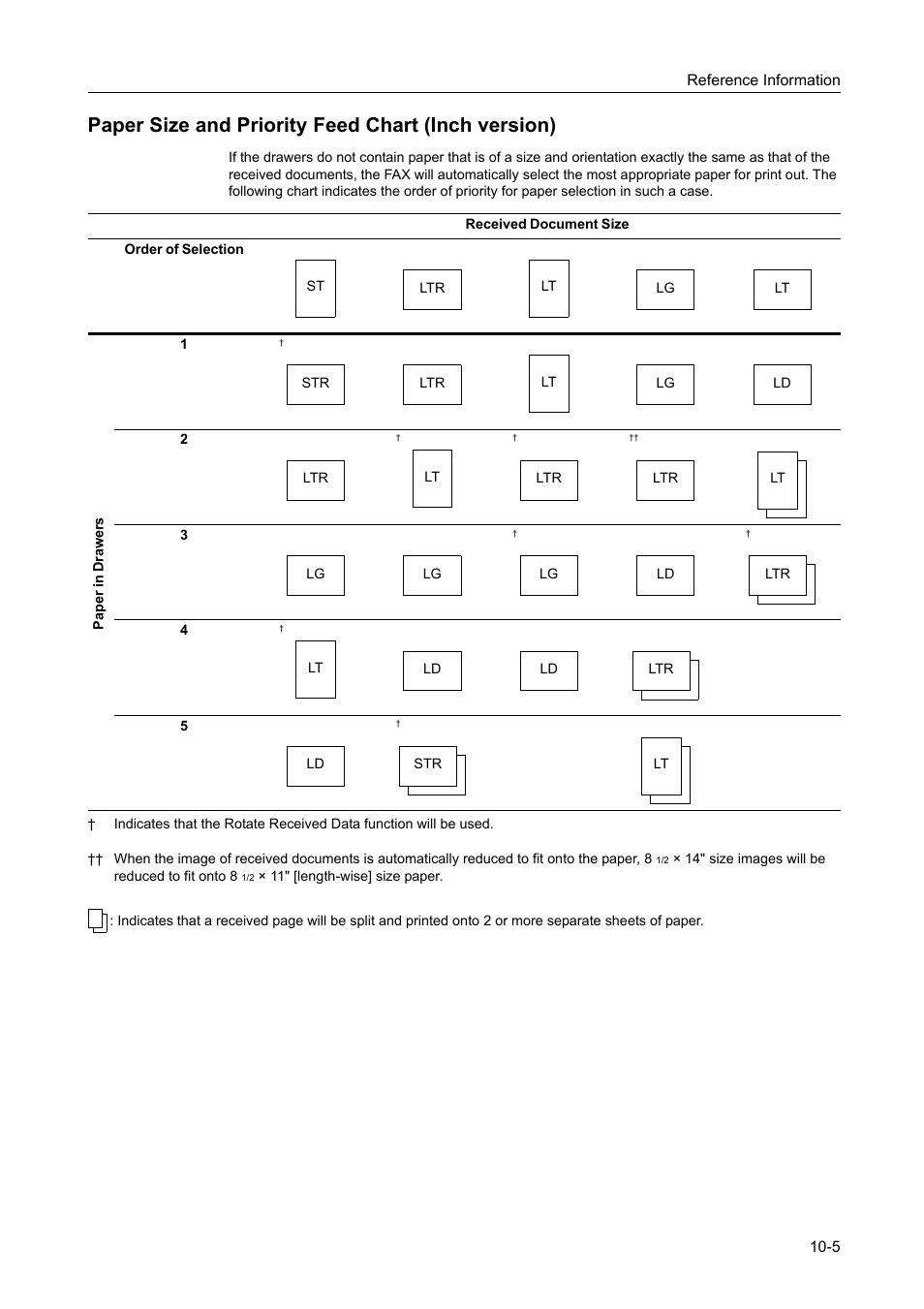 Paper size and priority feed chart (inch version) | TA Triumph-Adler DCC 2520 User Manual | Page 225 / 242