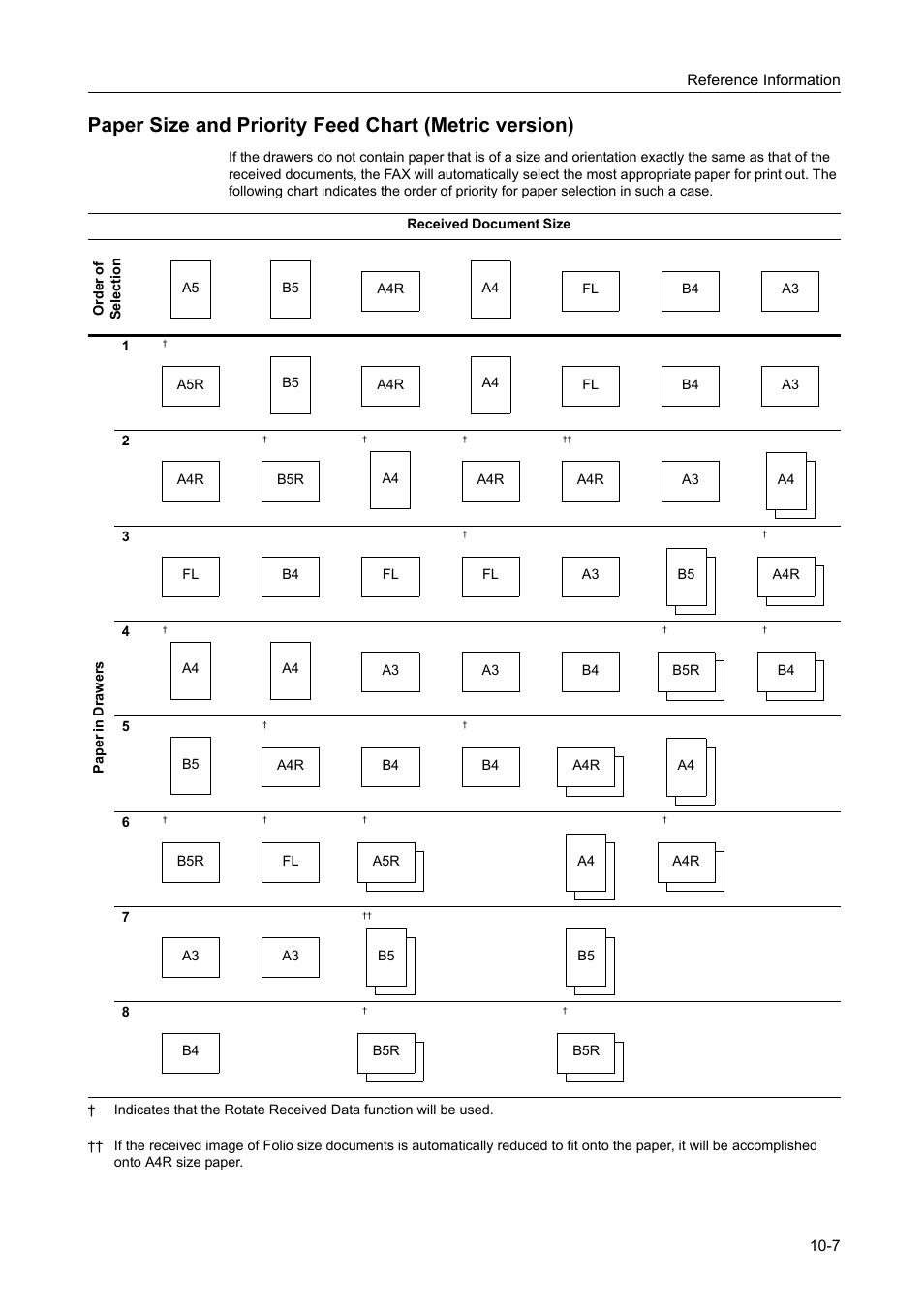 TA Triumph-Adler DCC 2520 User Manual | Page 227 / 242