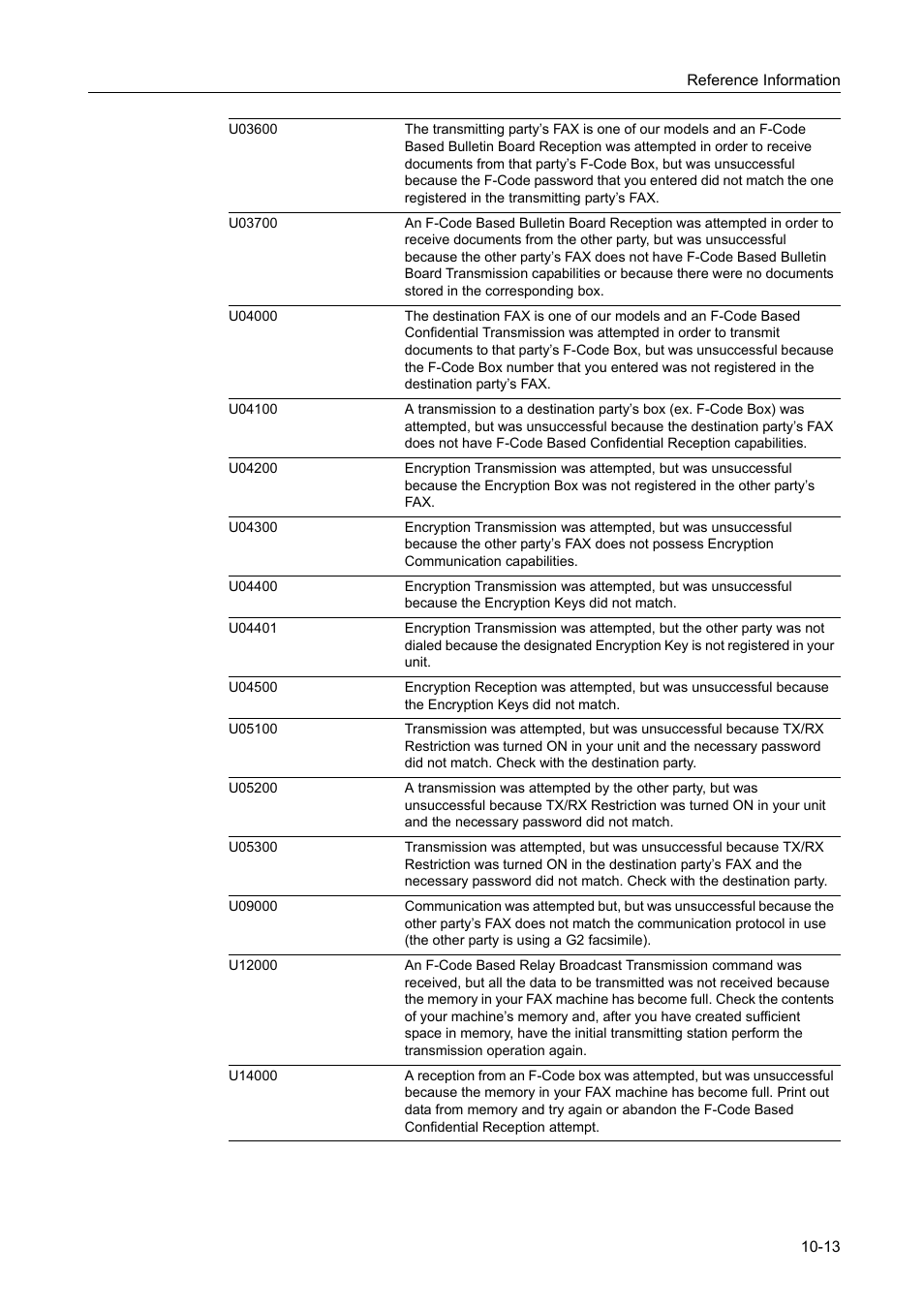 TA Triumph-Adler DCC 2520 User Manual | Page 233 / 242
