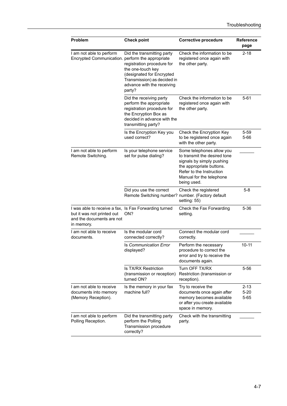 TA Triumph-Adler DCC 2520 User Manual | Page 99 / 242