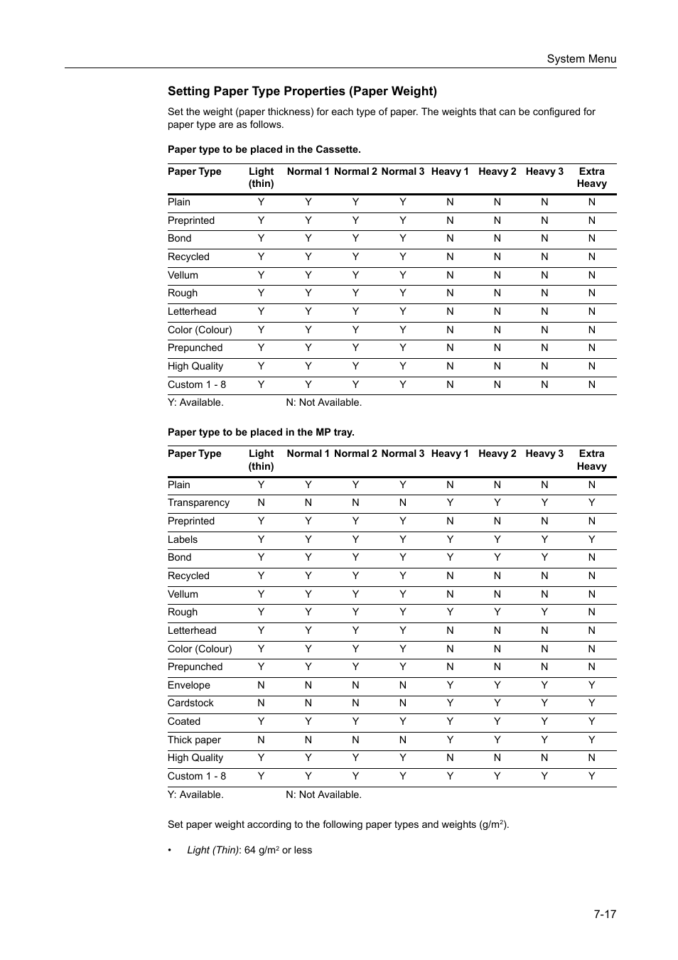 Setting paper type properties (paper weight) -17 | TA Triumph-Adler DCC 2520 User Manual | Page 265 / 378
