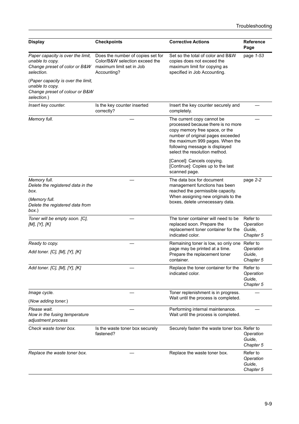TA Triumph-Adler DCC 2520 User Manual | Page 333 / 378