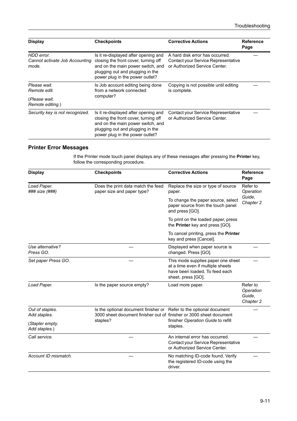 Printer error messages | TA Triumph-Adler DCC 2520 User Manual | Page 335 / 378