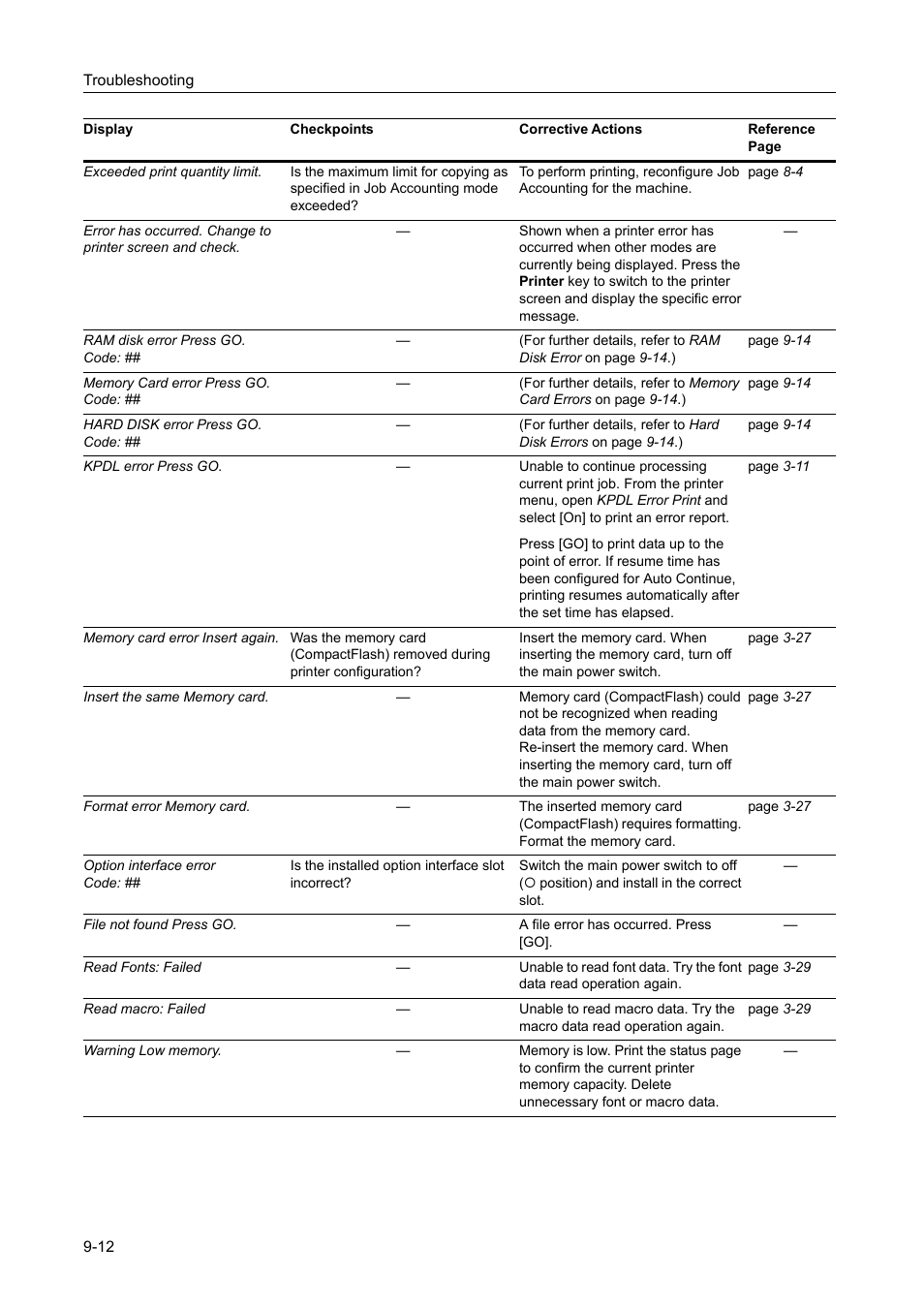 TA Triumph-Adler DCC 2520 User Manual | Page 336 / 378