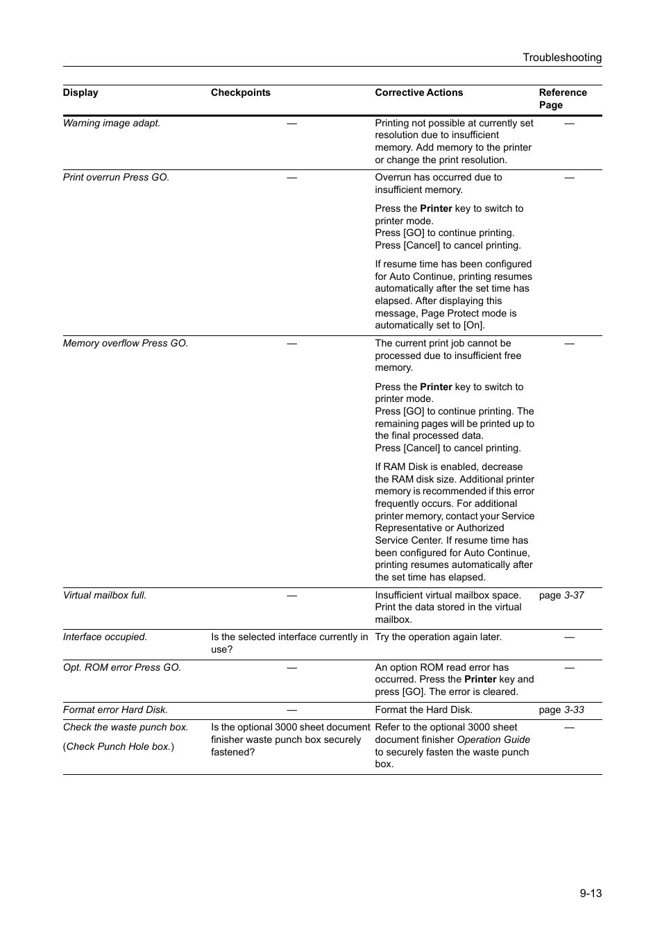 TA Triumph-Adler DCC 2520 User Manual | Page 337 / 378