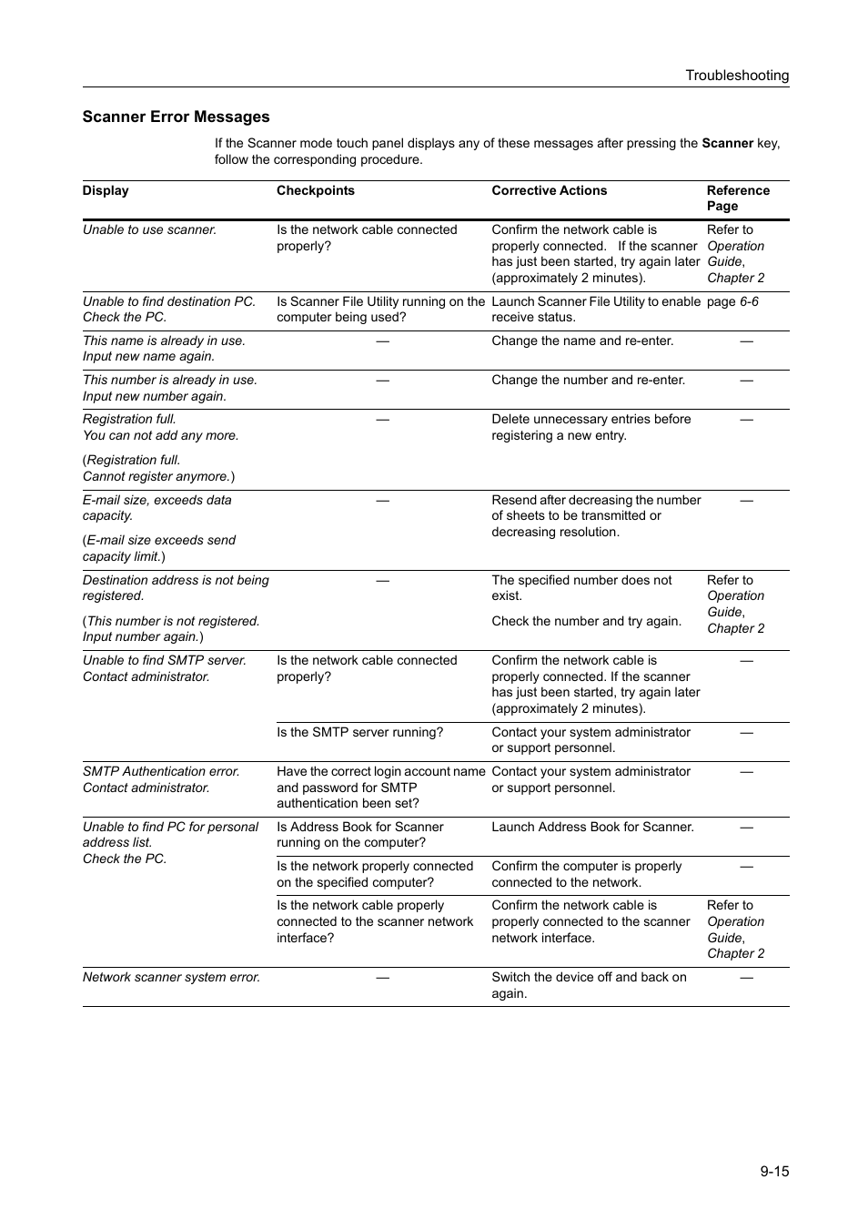 Scanner error messages | TA Triumph-Adler DCC 2520 User Manual | Page 339 / 378