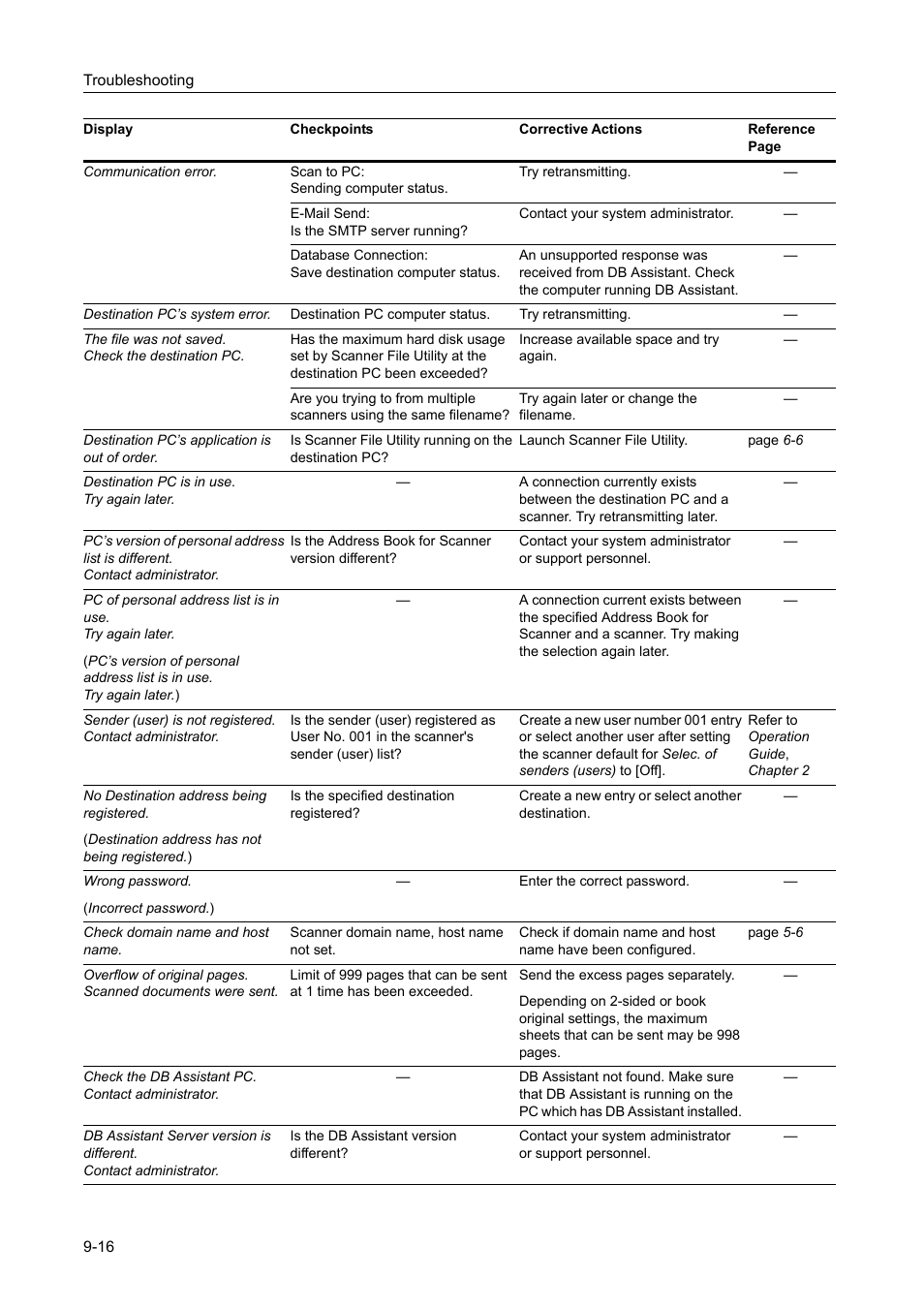 TA Triumph-Adler DCC 2520 User Manual | Page 340 / 378
