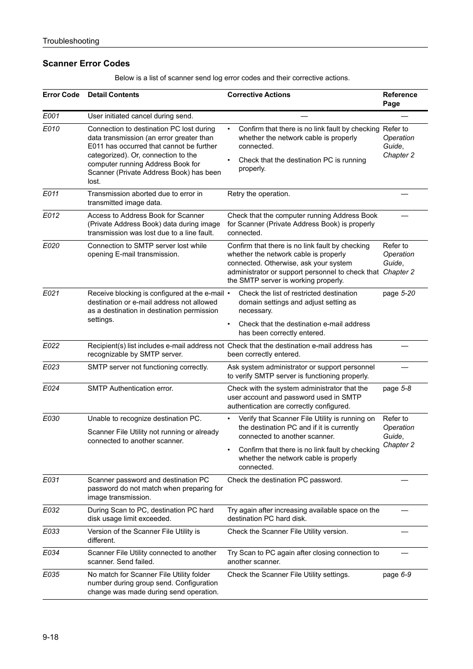 Scanner error codes | TA Triumph-Adler DCC 2520 User Manual | Page 342 / 378