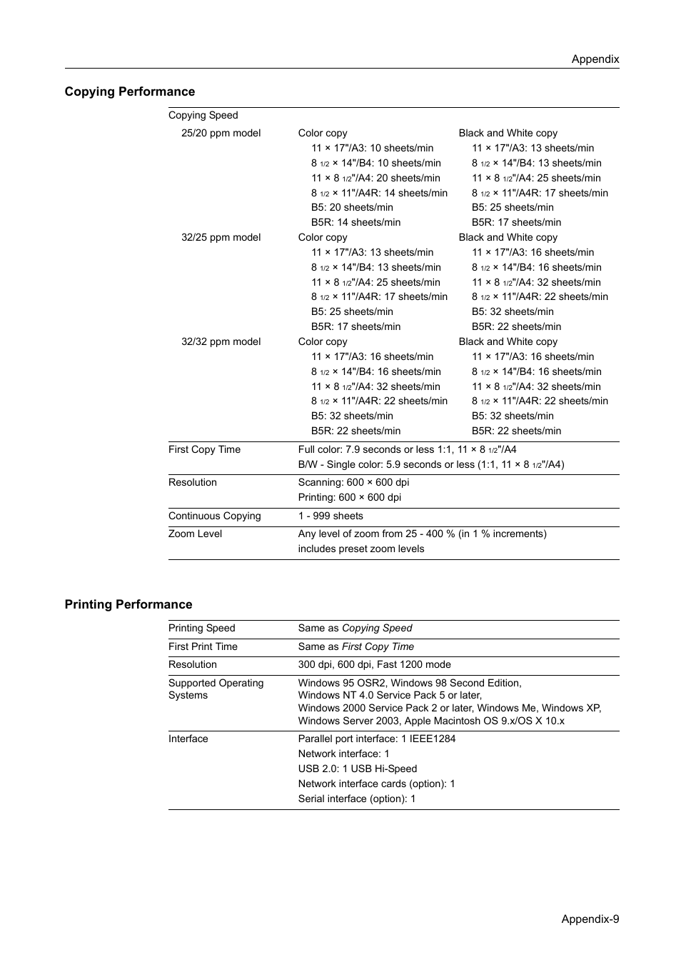Copying performance, Printing performance, Copying performance printing performance | TA Triumph-Adler DCC 2520 User Manual | Page 353 / 378