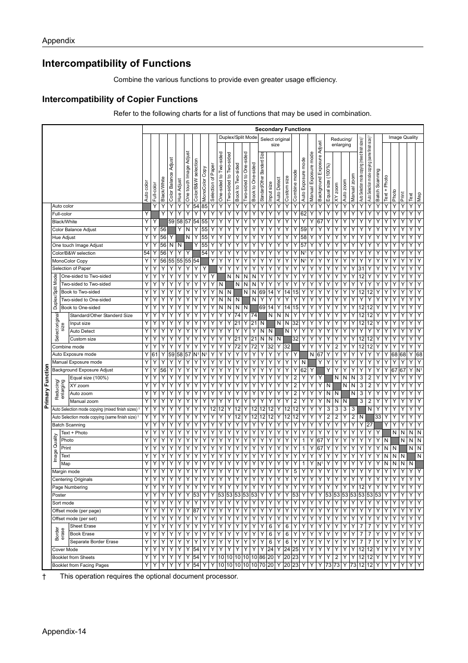Intercompatibility of functions, Intercompatibility of copier functions, Intercompatibility of functions...appendix-14 | Appendix appendix-14 | TA Triumph-Adler DCC 2520 User Manual | Page 358 / 378