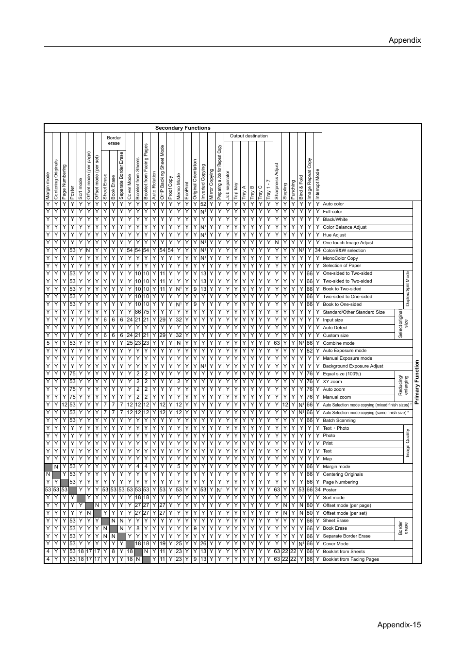 Margin mode, Appendix appendix-15 | TA Triumph-Adler DCC 2520 User Manual | Page 359 / 378