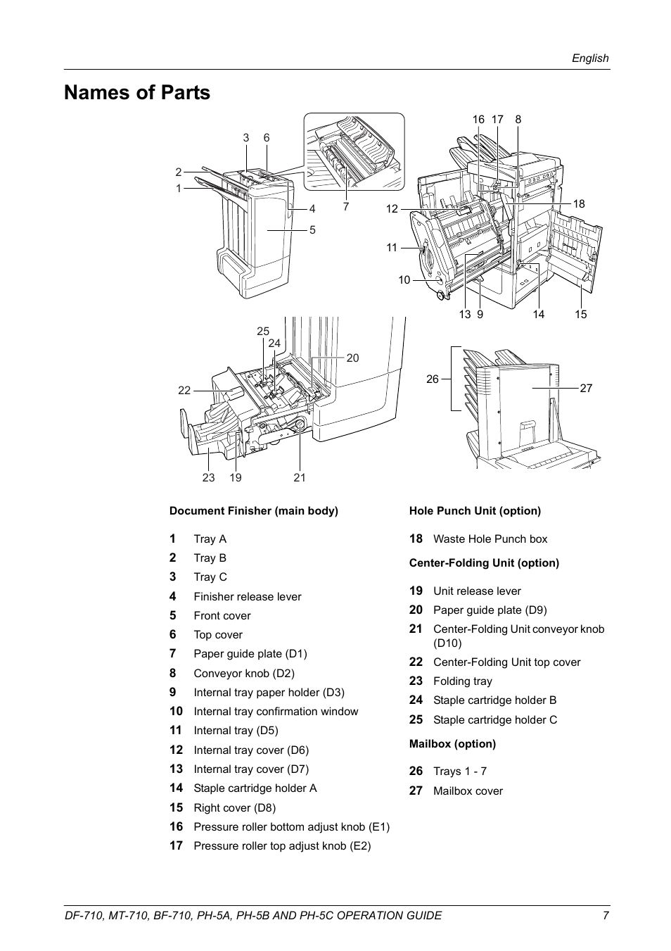 Names of parts | TA Triumph-Adler DCC 2520 User Manual | Page 9 / 41