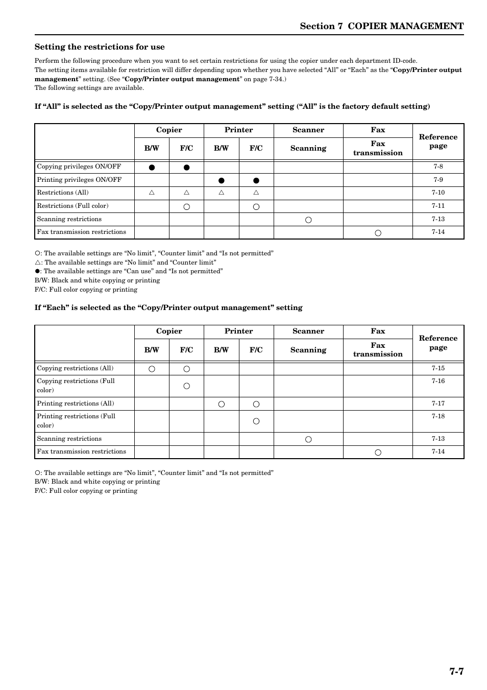 TA Triumph-Adler DCC 2526 User Manual | Page 143 / 311