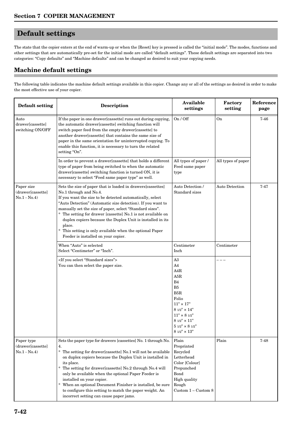 Default settings, Machine default settings, Default settings -42 | Machine default settings -42 | TA Triumph-Adler DCC 2526 User Manual | Page 178 / 311