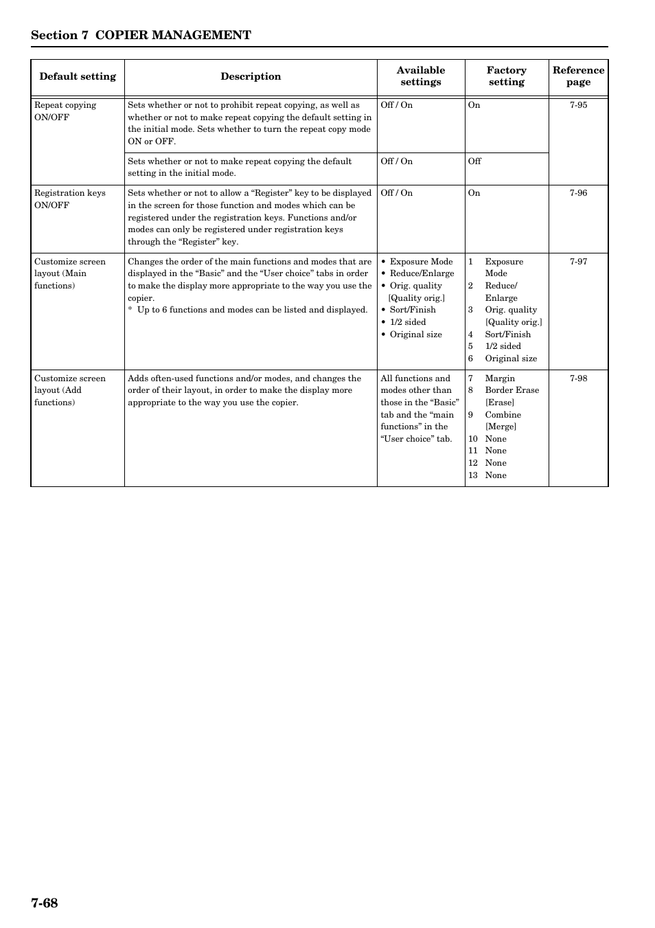 TA Triumph-Adler DCC 2526 User Manual | Page 204 / 311