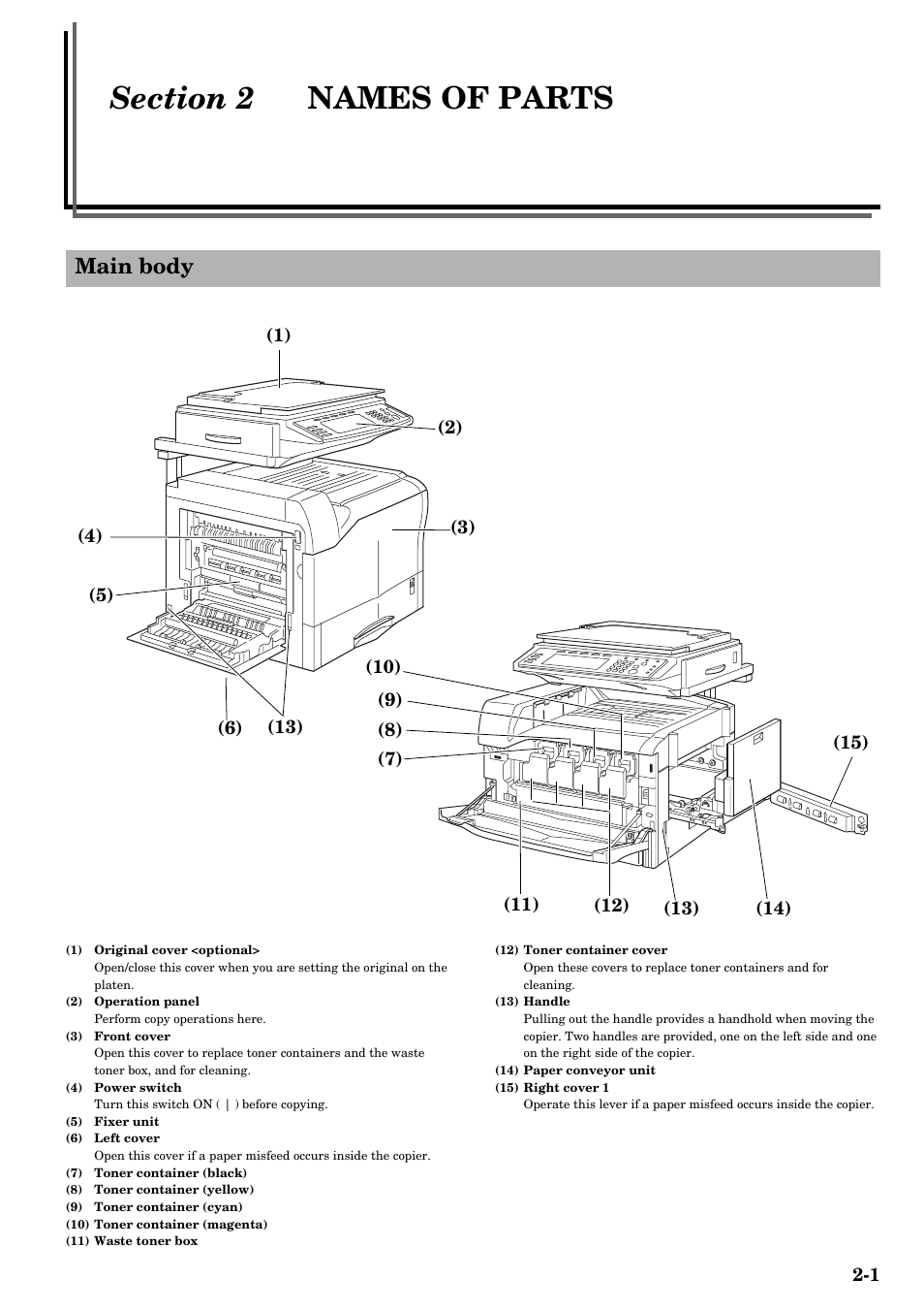 Section 2 names of parts, Main body, Section 2 | Names of parts -1, Main body -1 | TA Triumph-Adler DCC 2526 User Manual | Page 21 / 311