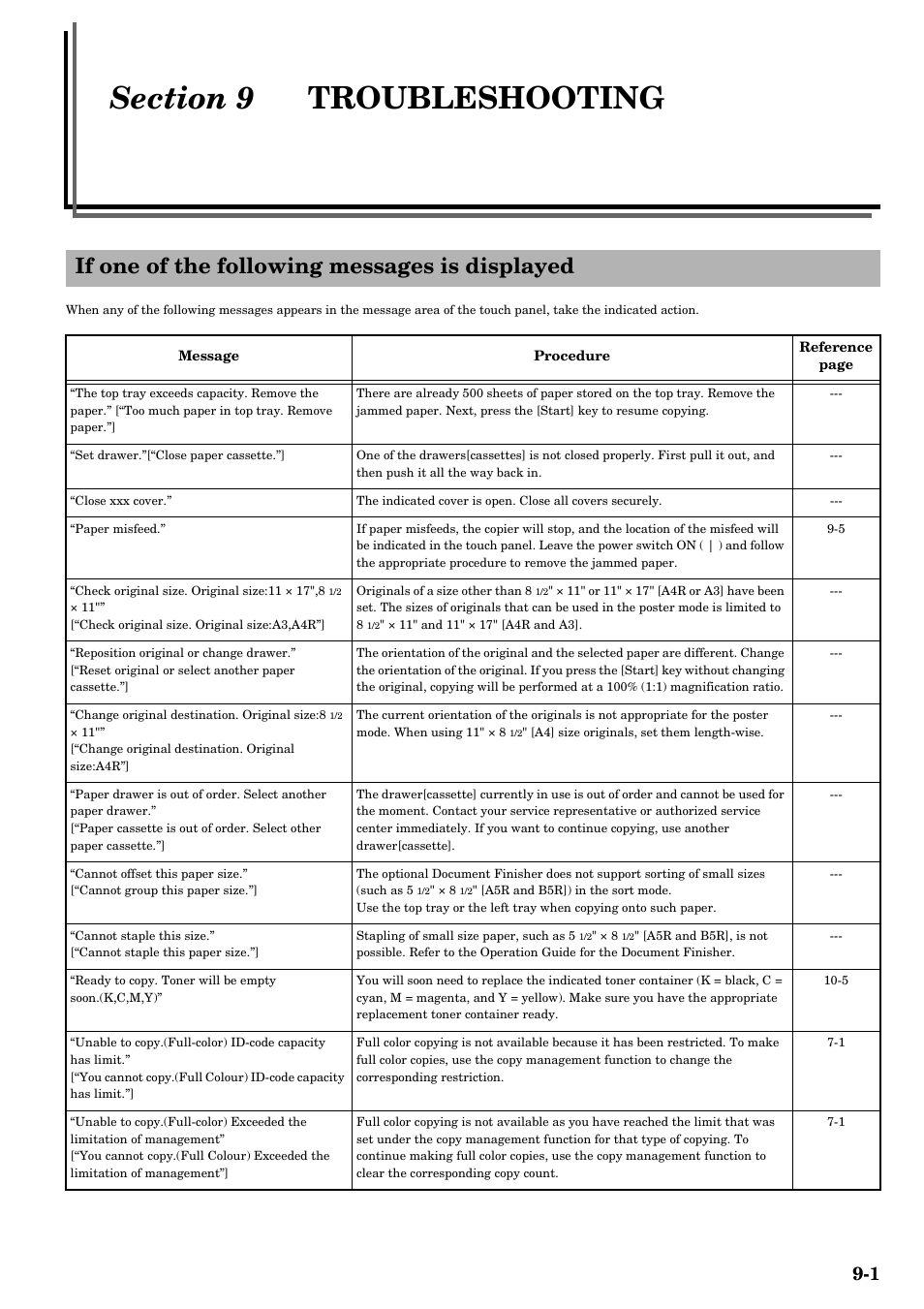 Section 9 troubleshooting, If one of the following messages is displayed, Section 9 | Troubleshooting -1, If one of the following messages is displayed -1 | TA Triumph-Adler DCC 2526 User Manual | Page 271 / 311