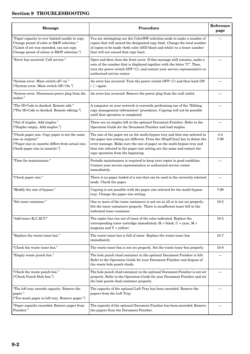 TA Triumph-Adler DCC 2526 User Manual | Page 272 / 311