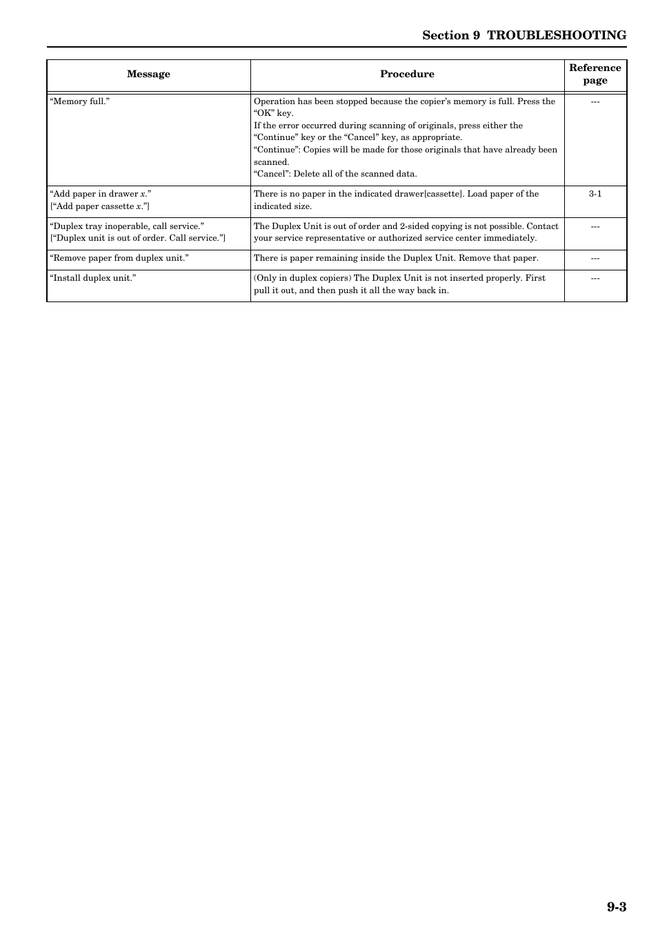 TA Triumph-Adler DCC 2526 User Manual | Page 273 / 311