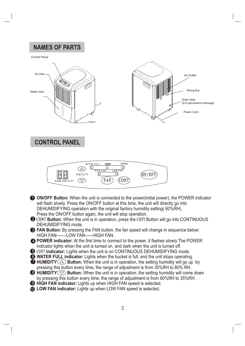 Т³гж 4, Names of parts, Control panel | Daewoo DHC-600 User Manual | Page 4 / 10