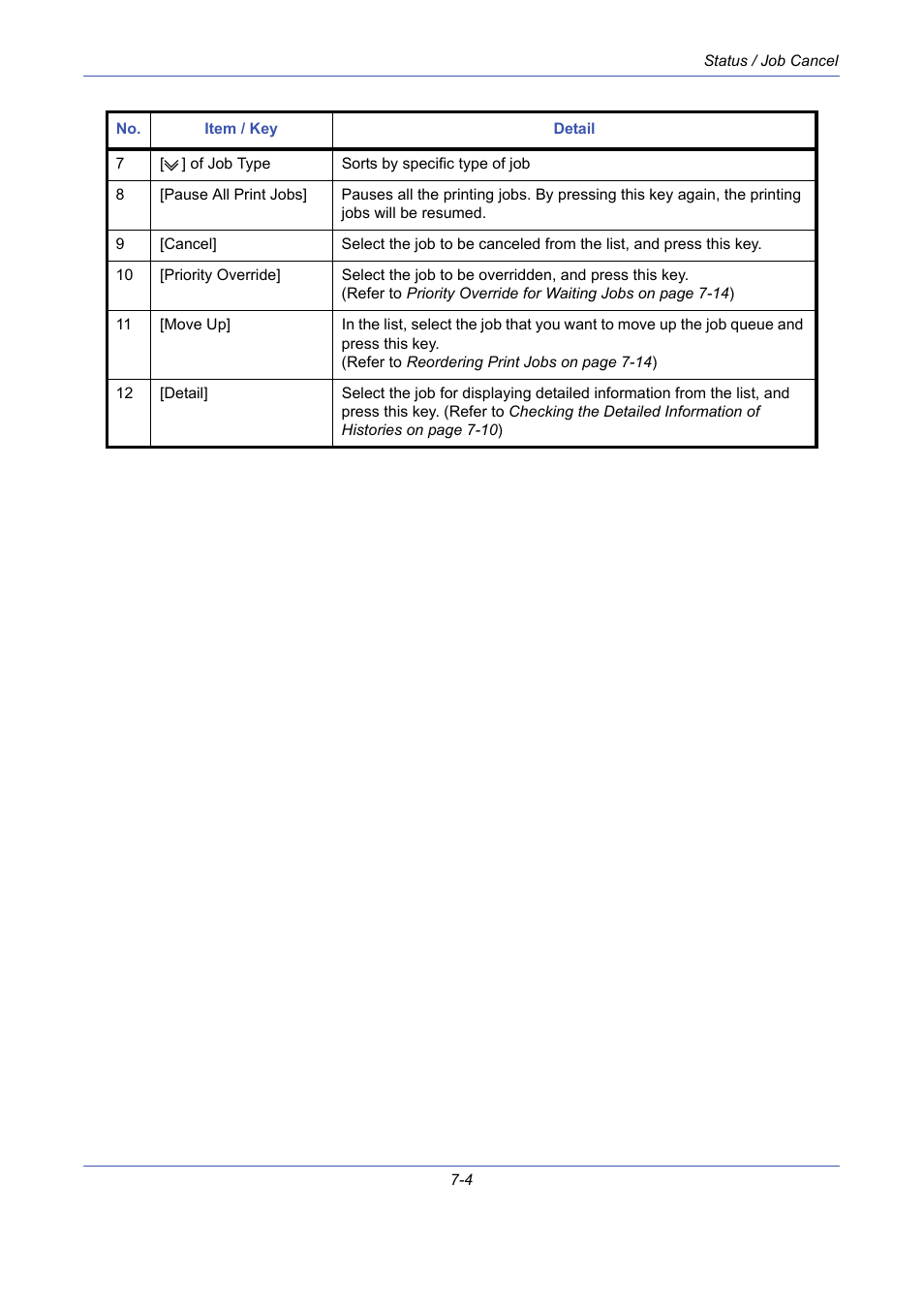 TA Triumph-Adler DCC 2725 User Manual | Page 226 / 436