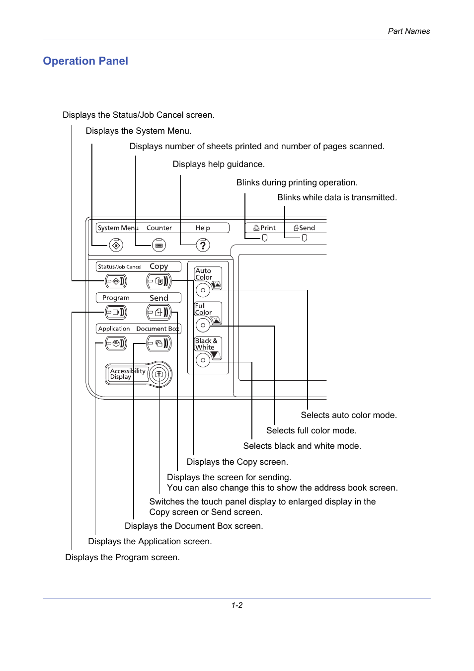 Operation panel, Operation panel -2 | TA Triumph-Adler DCC 2725 User Manual | Page 32 / 436