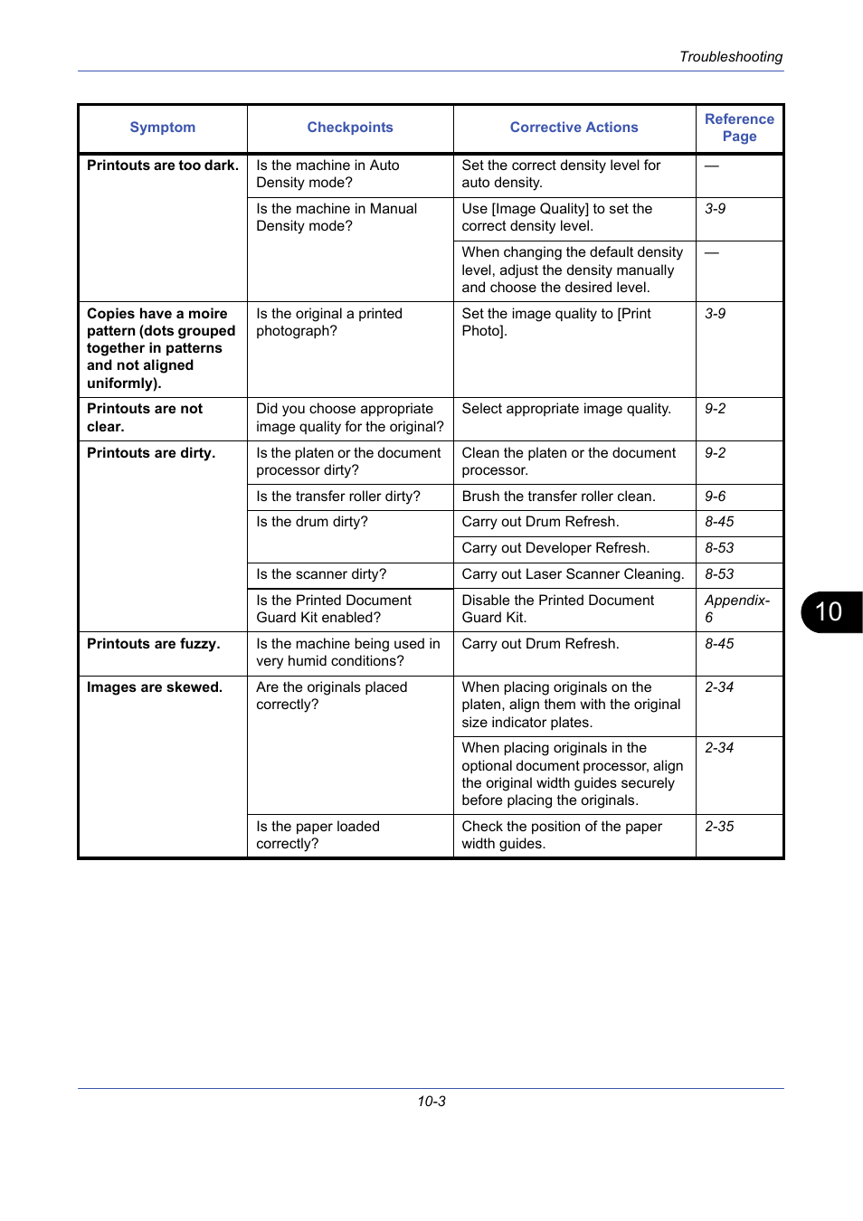 TA Triumph-Adler DCC 2725 User Manual | Page 339 / 436
