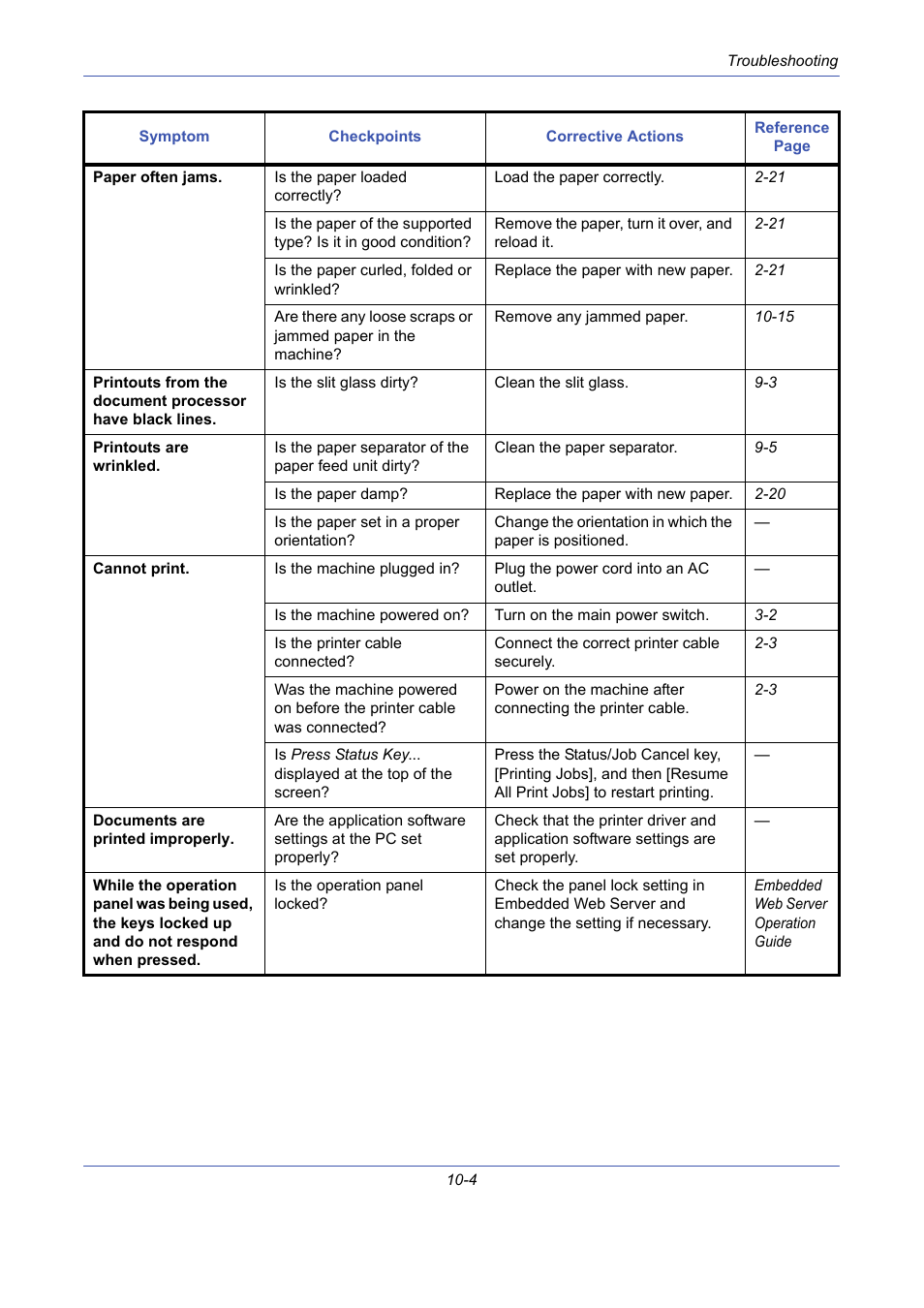 TA Triumph-Adler DCC 2725 User Manual | Page 340 / 436