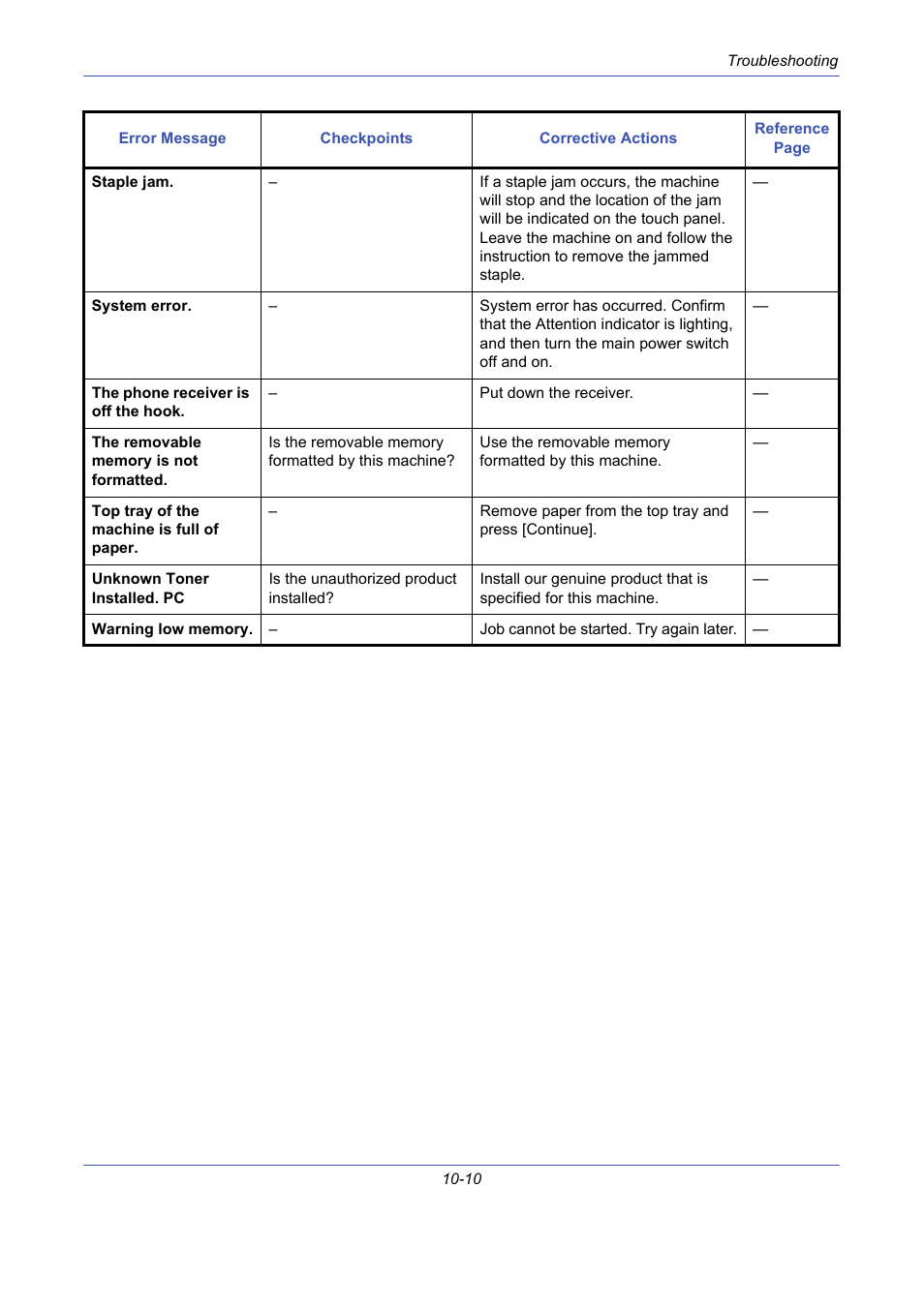 TA Triumph-Adler DCC 2725 User Manual | Page 346 / 436