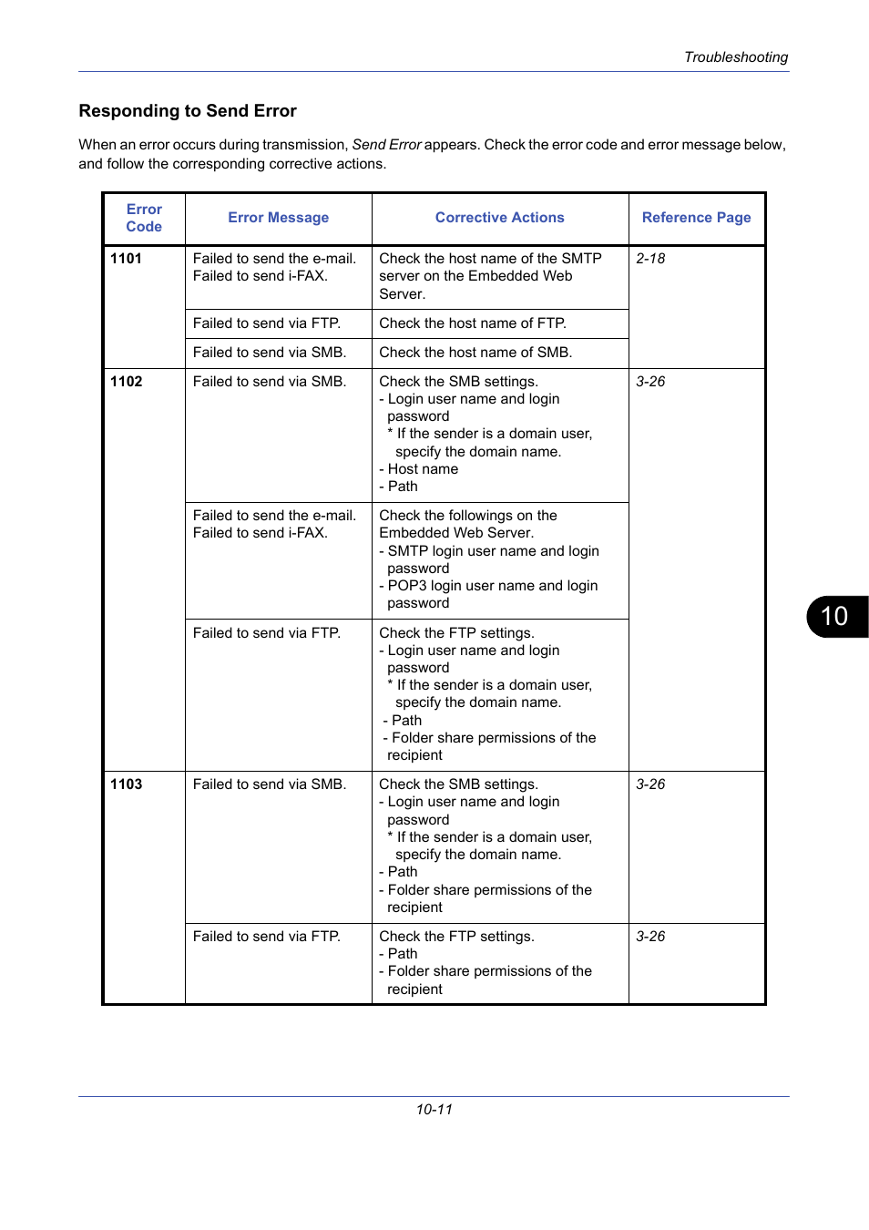 Responding to send error | TA Triumph-Adler DCC 2725 User Manual | Page 347 / 436