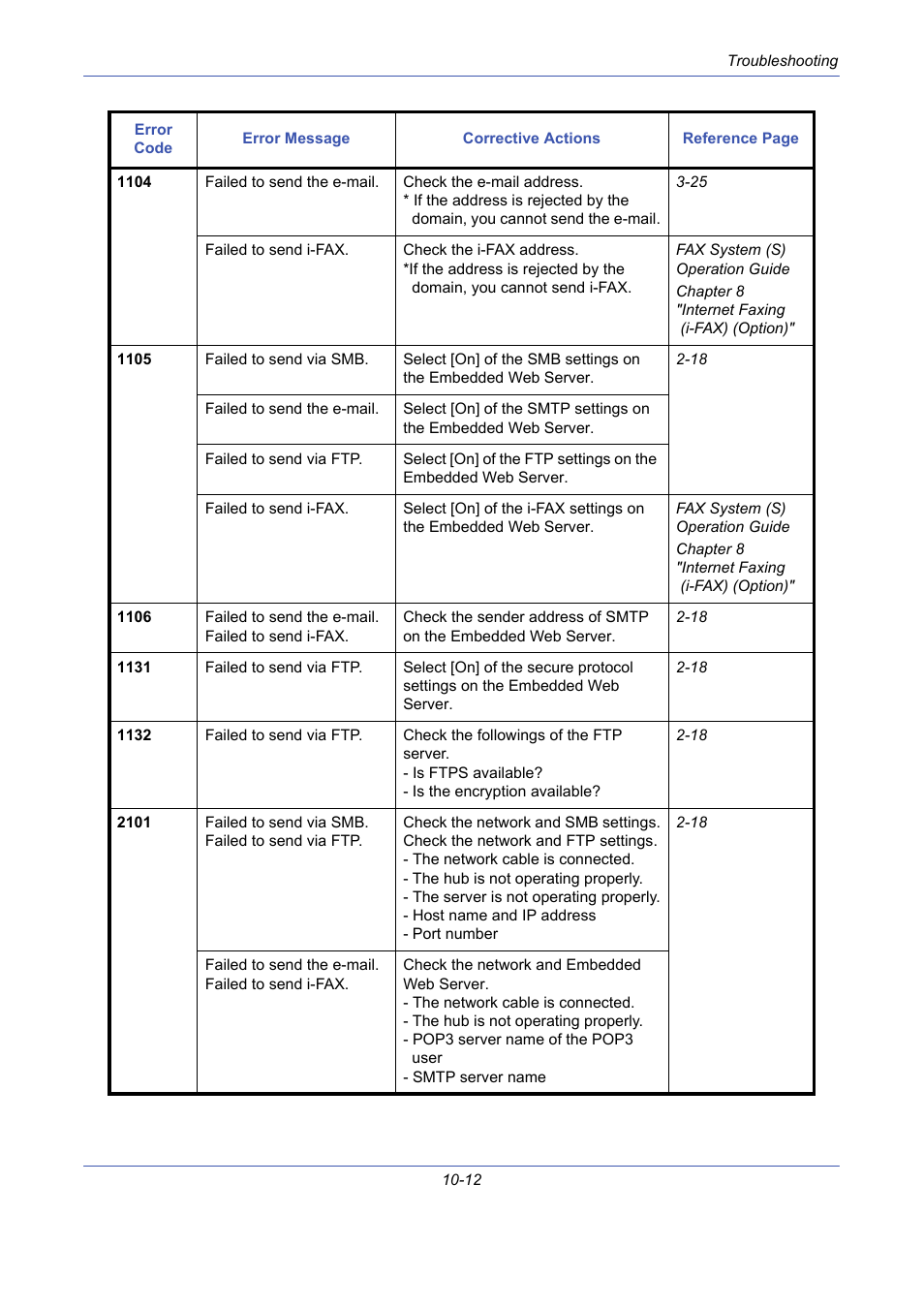 TA Triumph-Adler DCC 2725 User Manual | Page 348 / 436