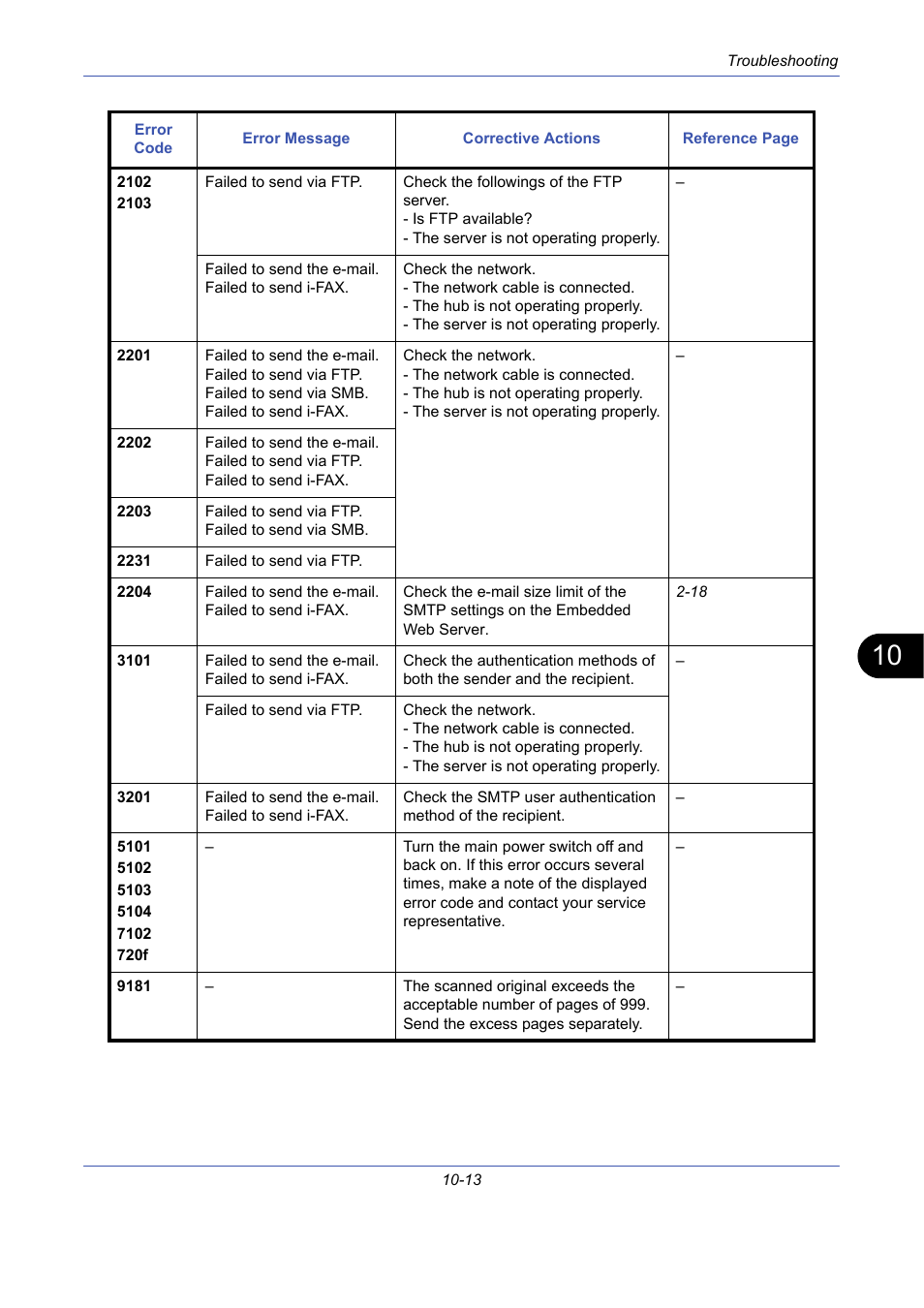 TA Triumph-Adler DCC 2725 User Manual | Page 349 / 436